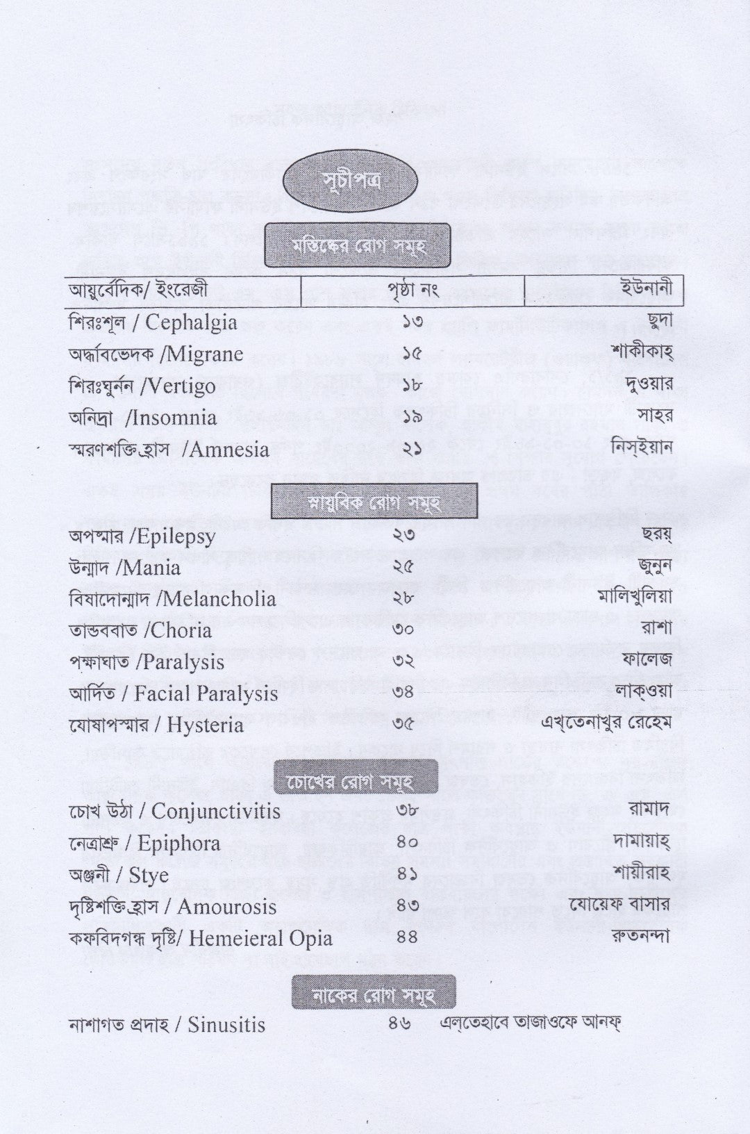 সহজ ইউনানী ও আয়ুর্বেদিক চিকিৎসা