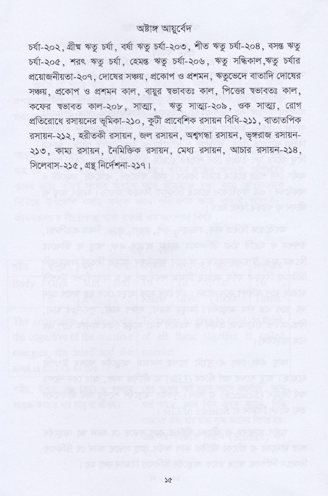 অষ্টাঙ্গ আয়ুর্বেদ