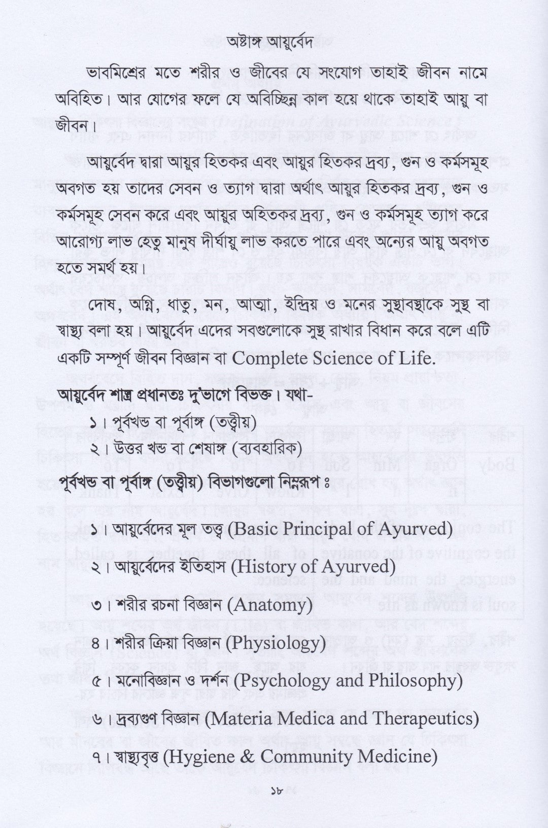 অষ্টাঙ্গ আয়ুর্বেদ