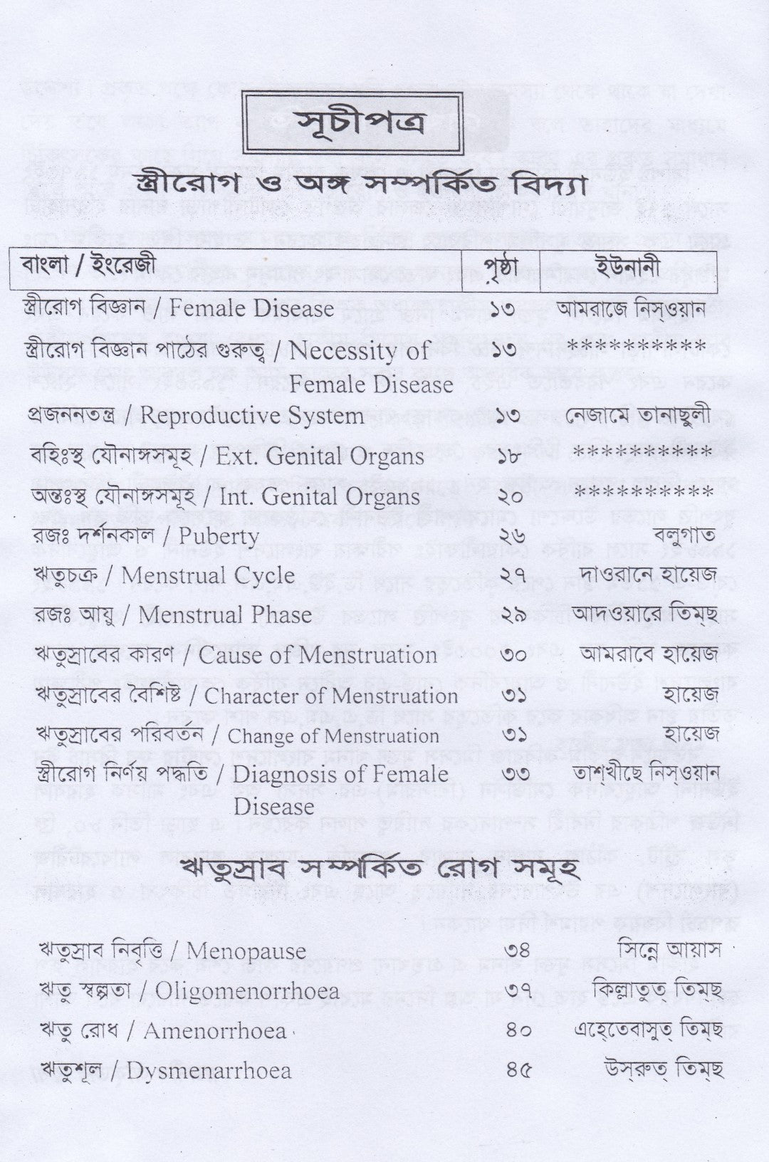 স্ত্রীরোগ, যৌনরোগ ও ইউনানী চিকিৎসা