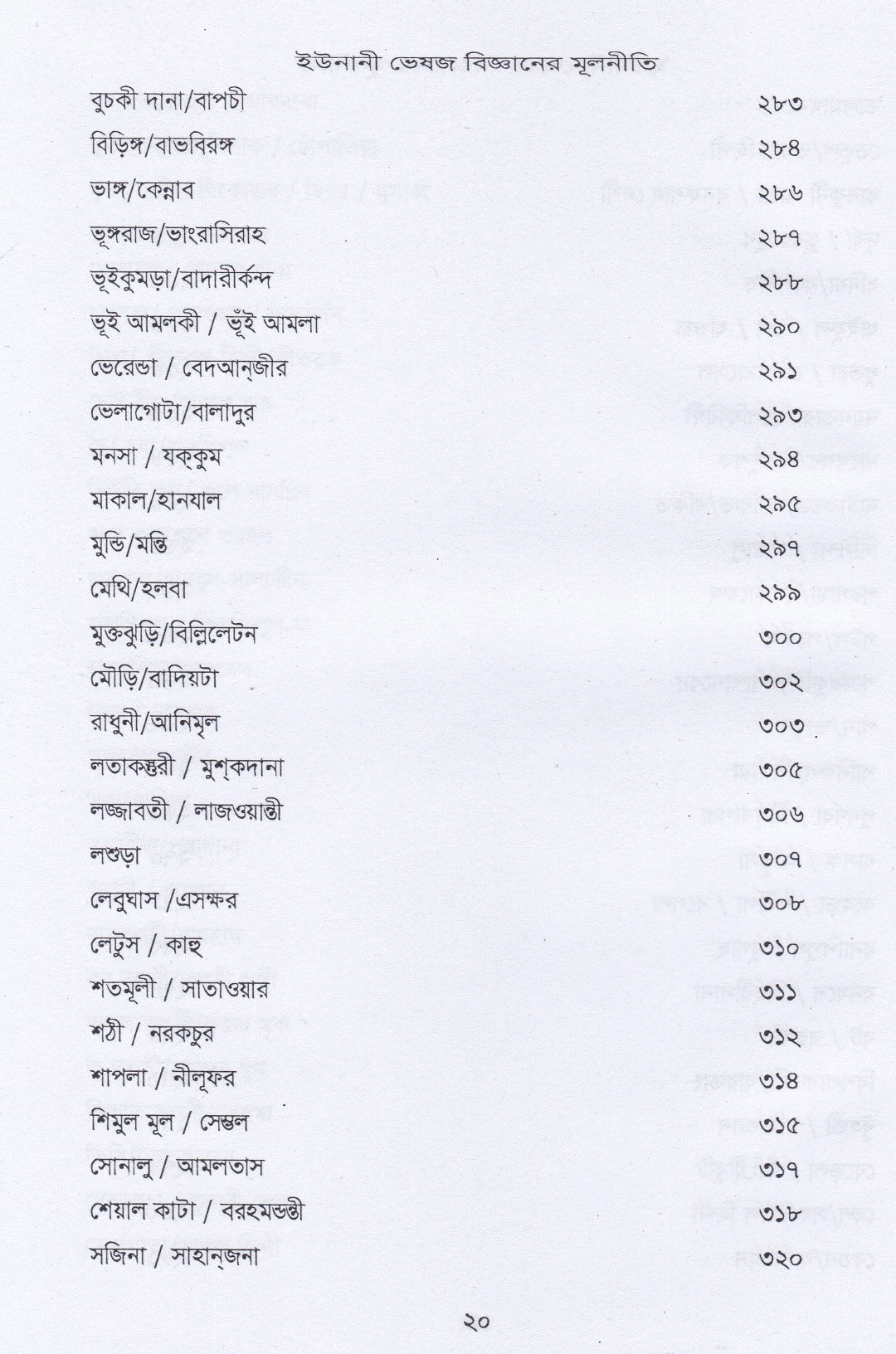 ইউনানী ভেষজ বিজ্ঞানের মূলনীতি