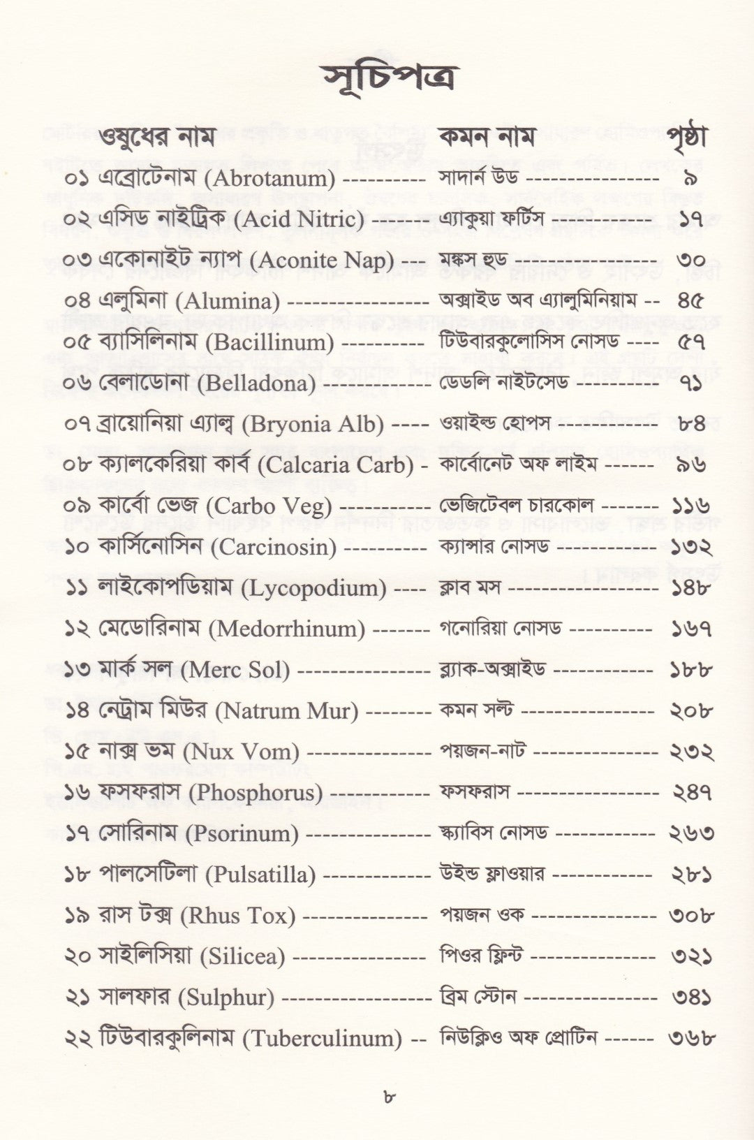মেটিরিয়া মেডিকা ঔষধের প্রকৃতি ও ধাতুগত বৈশিষ্ট্য প্রথম খন্ড