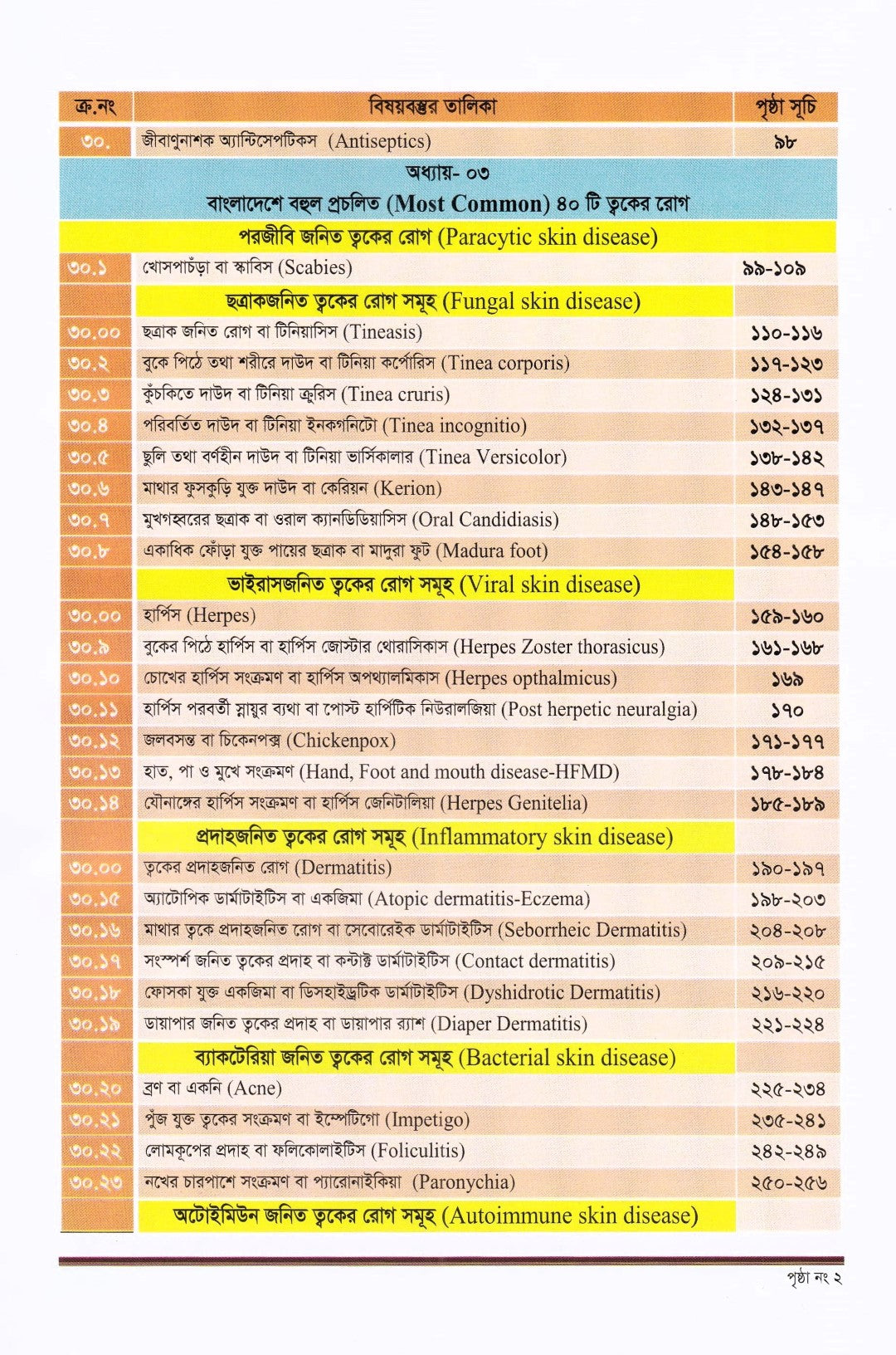 ক্লিনিক্যাল চর্মরোগ ও আধুনিক চিকিৎসা