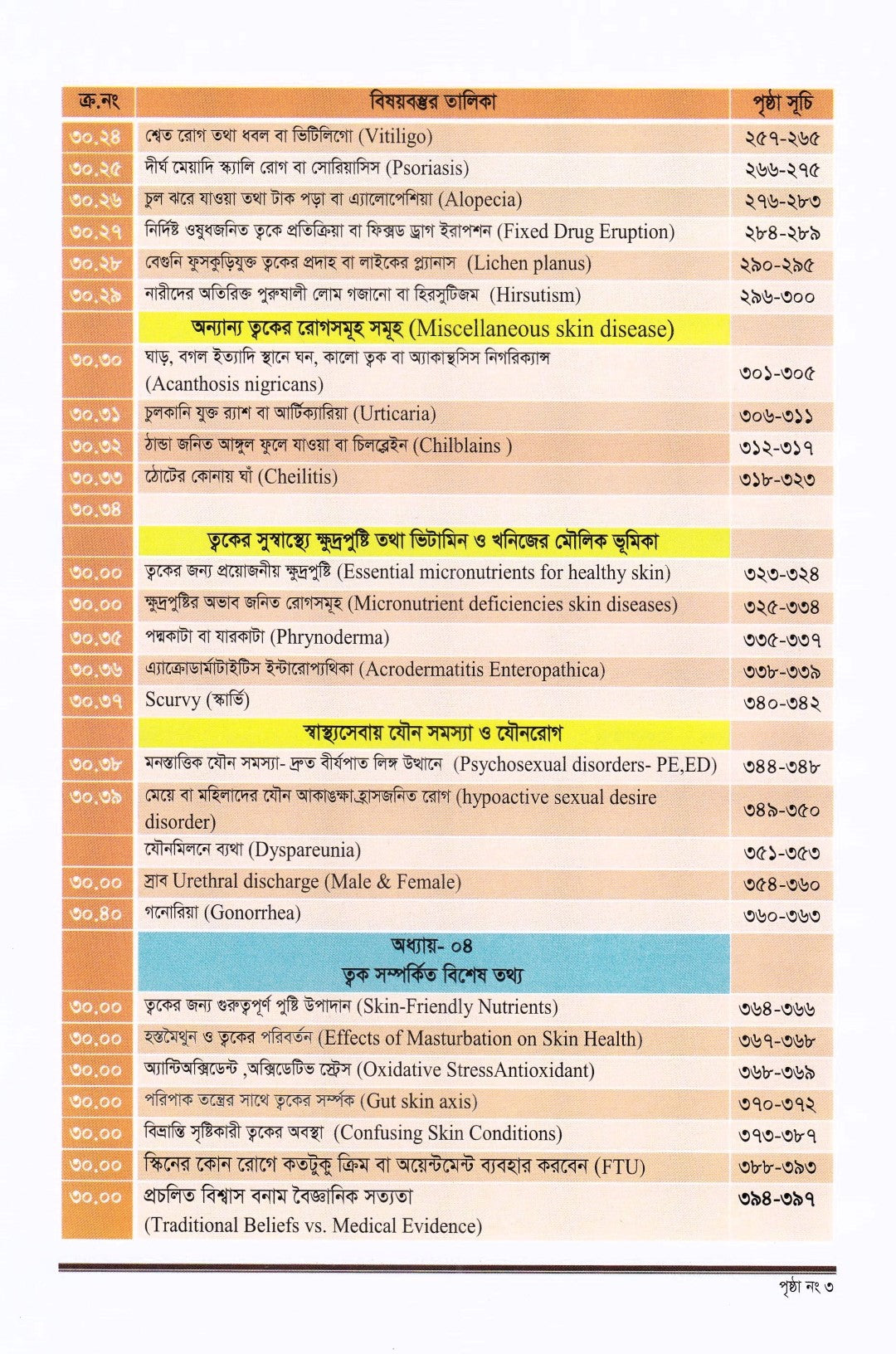 ক্লিনিক্যাল চর্মরোগ ও আধুনিক চিকিৎসা