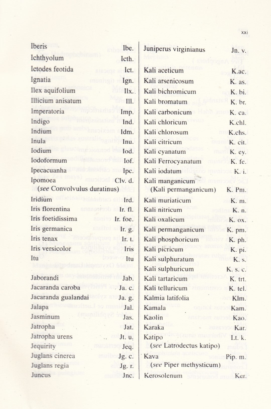 A Clinical REPERTORY to the Dictionary of Materia Medica