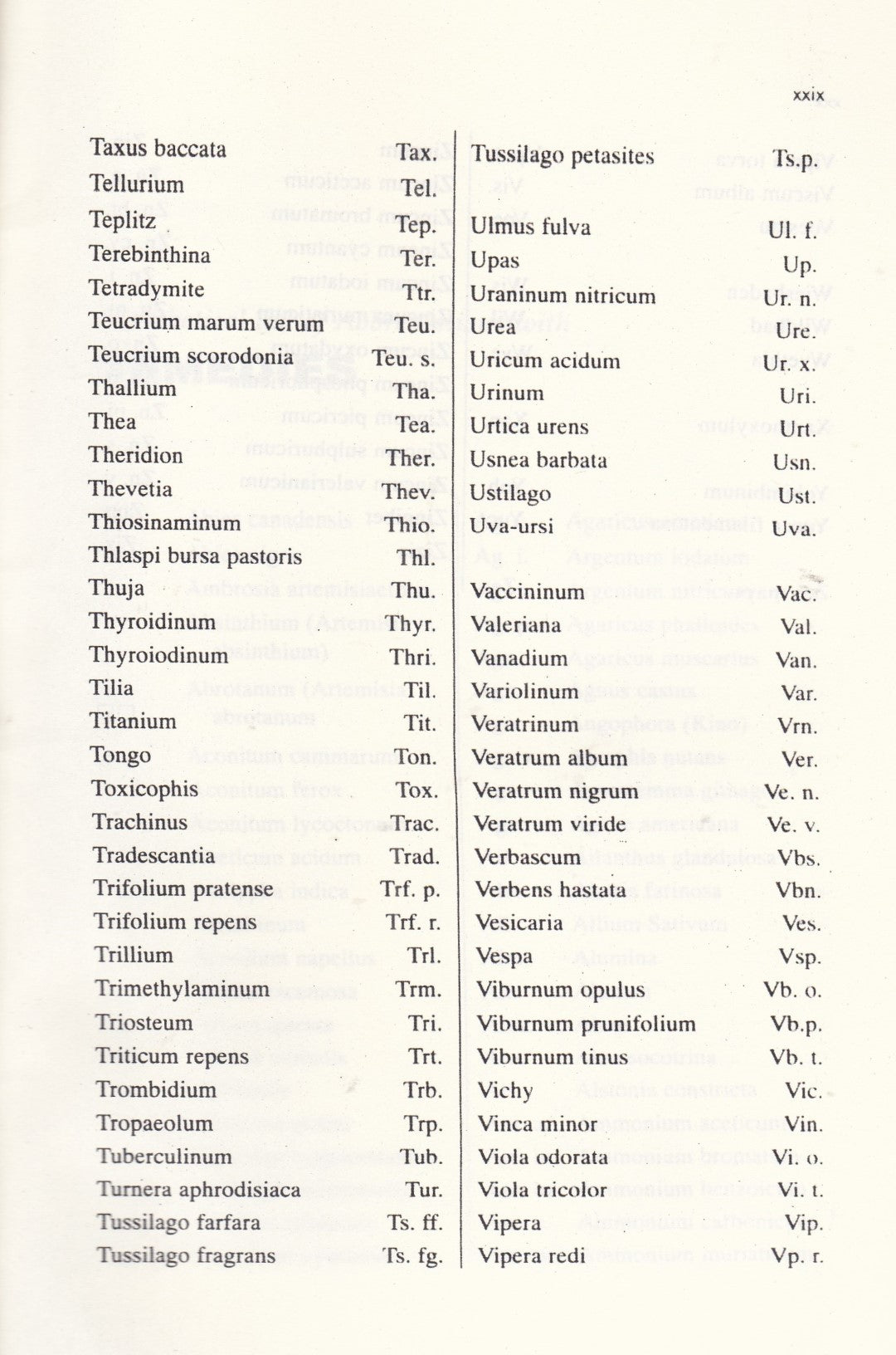 A Clinical REPERTORY to the Dictionary of Materia Medica