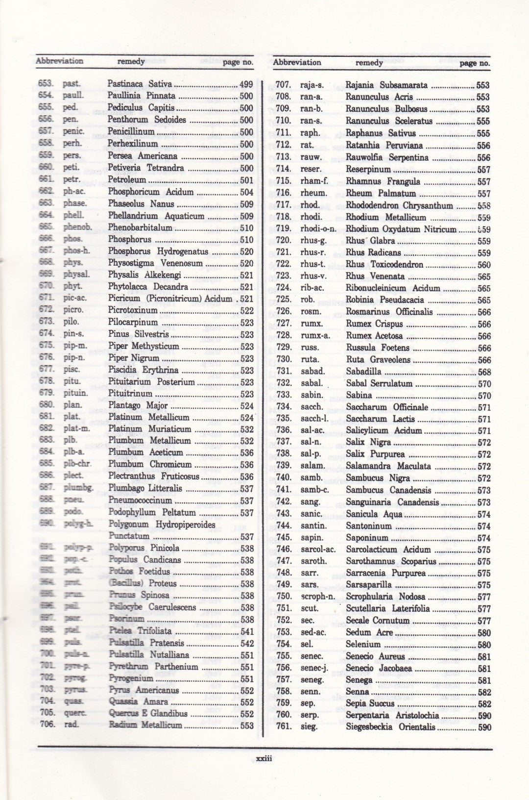 COMPREHENSIVE HOMEOPATHIC MATERIA MEDICA MAIND