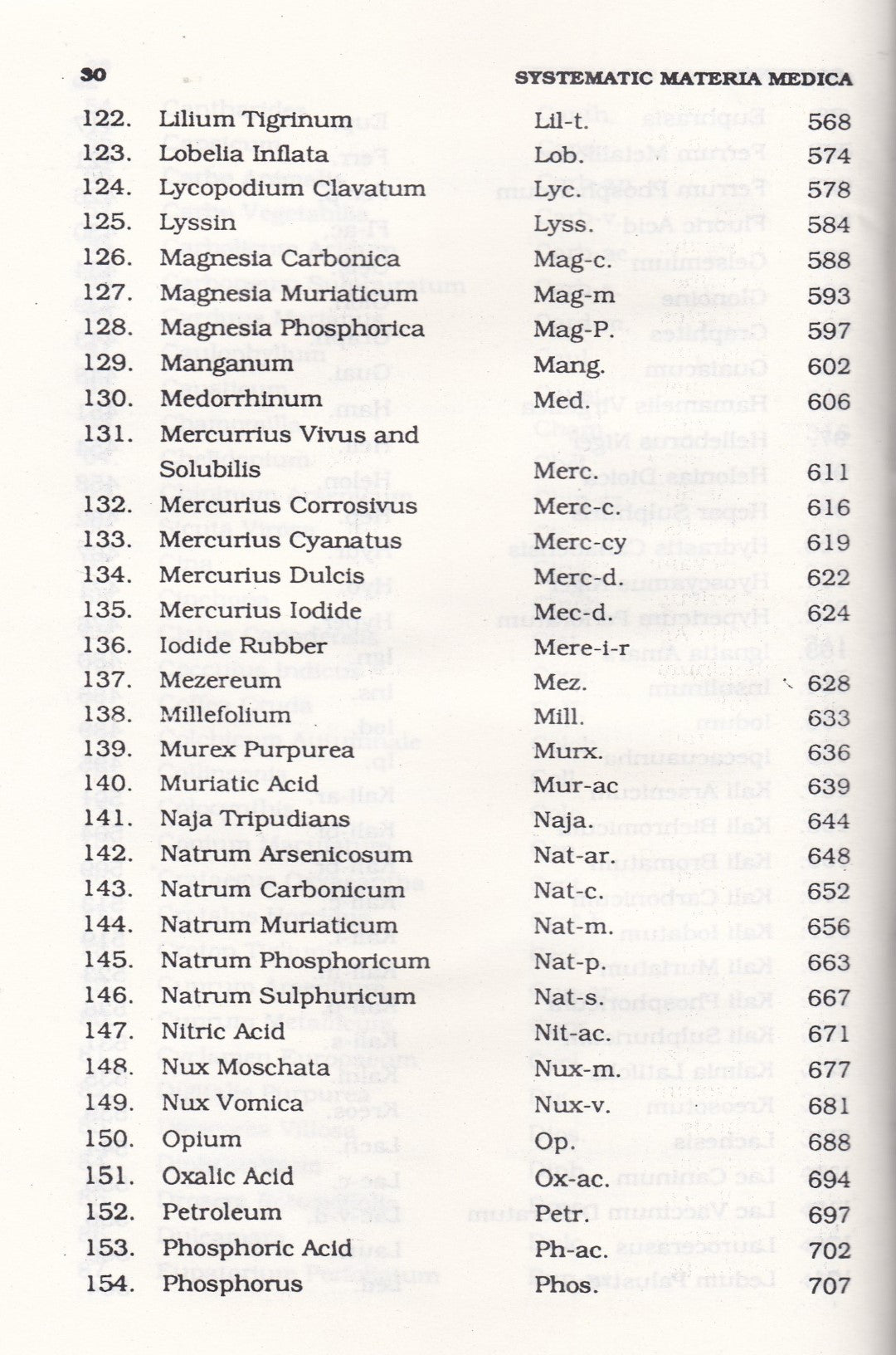 SYSTEMATIC MATERIA MEDICA of Homoeopathic Remedies