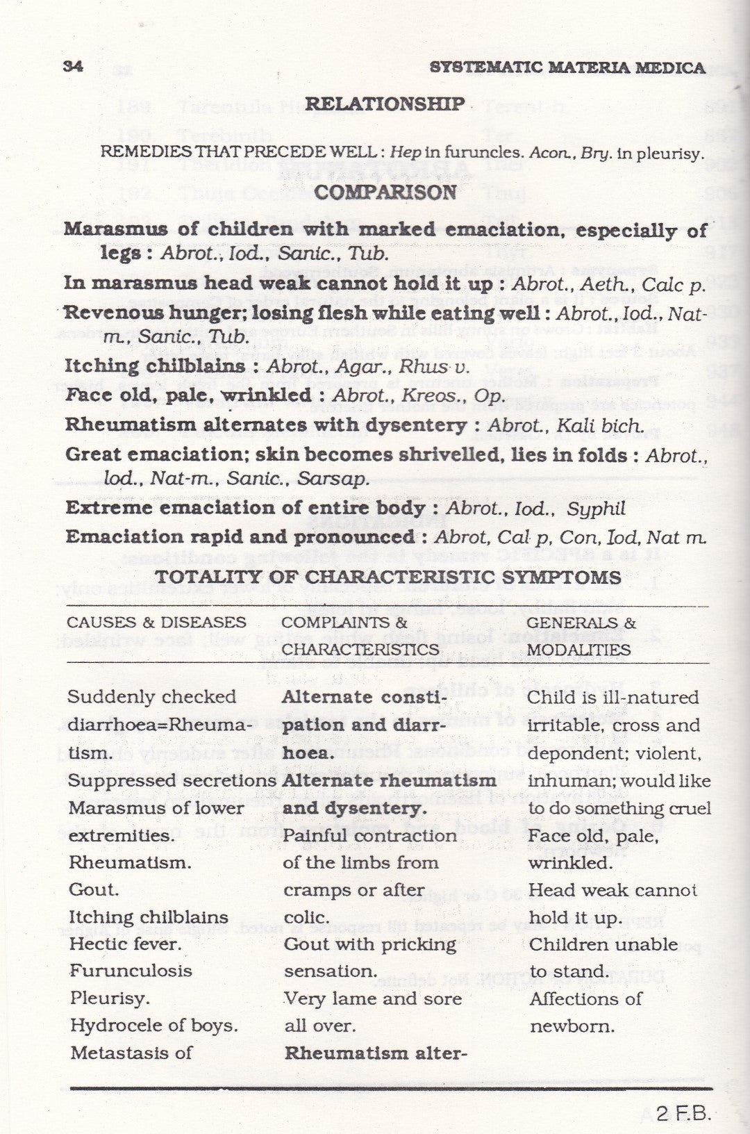 SYSTEMATIC MATERIA MEDICA of Homoeopathic Remedies