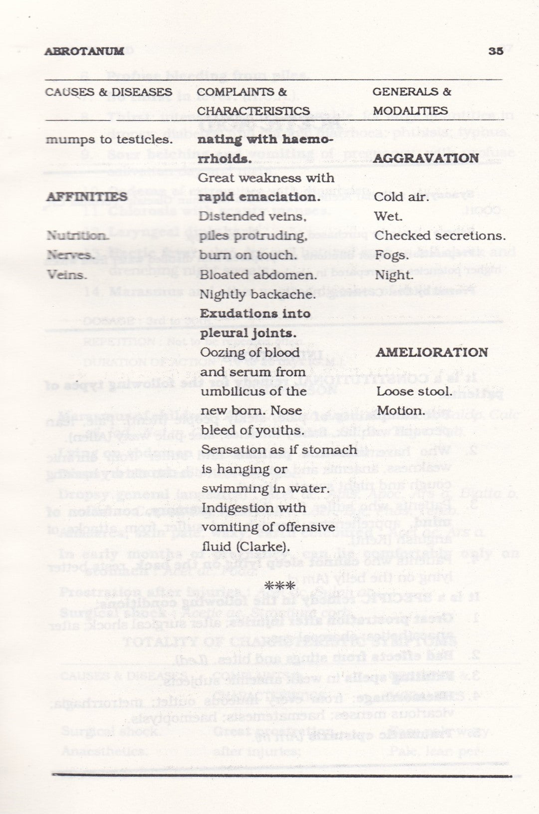 SYSTEMATIC MATERIA MEDICA of Homoeopathic Remedies