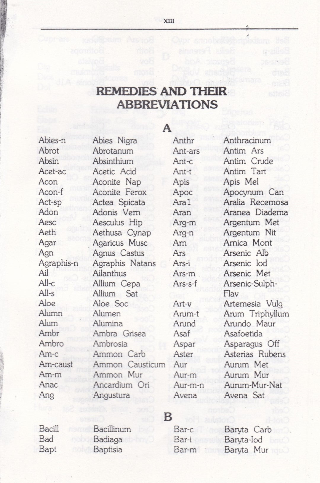 HIGHLIGHTS OF HOMOEO-PRACTICE