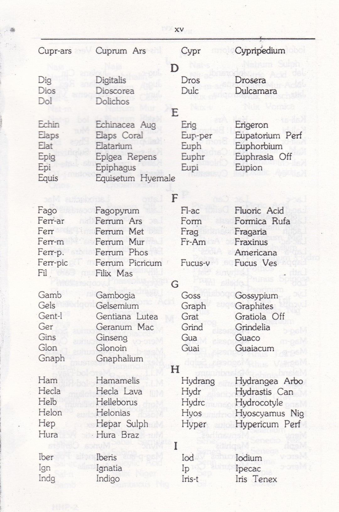 HIGHLIGHTS OF HOMOEO-PRACTICE