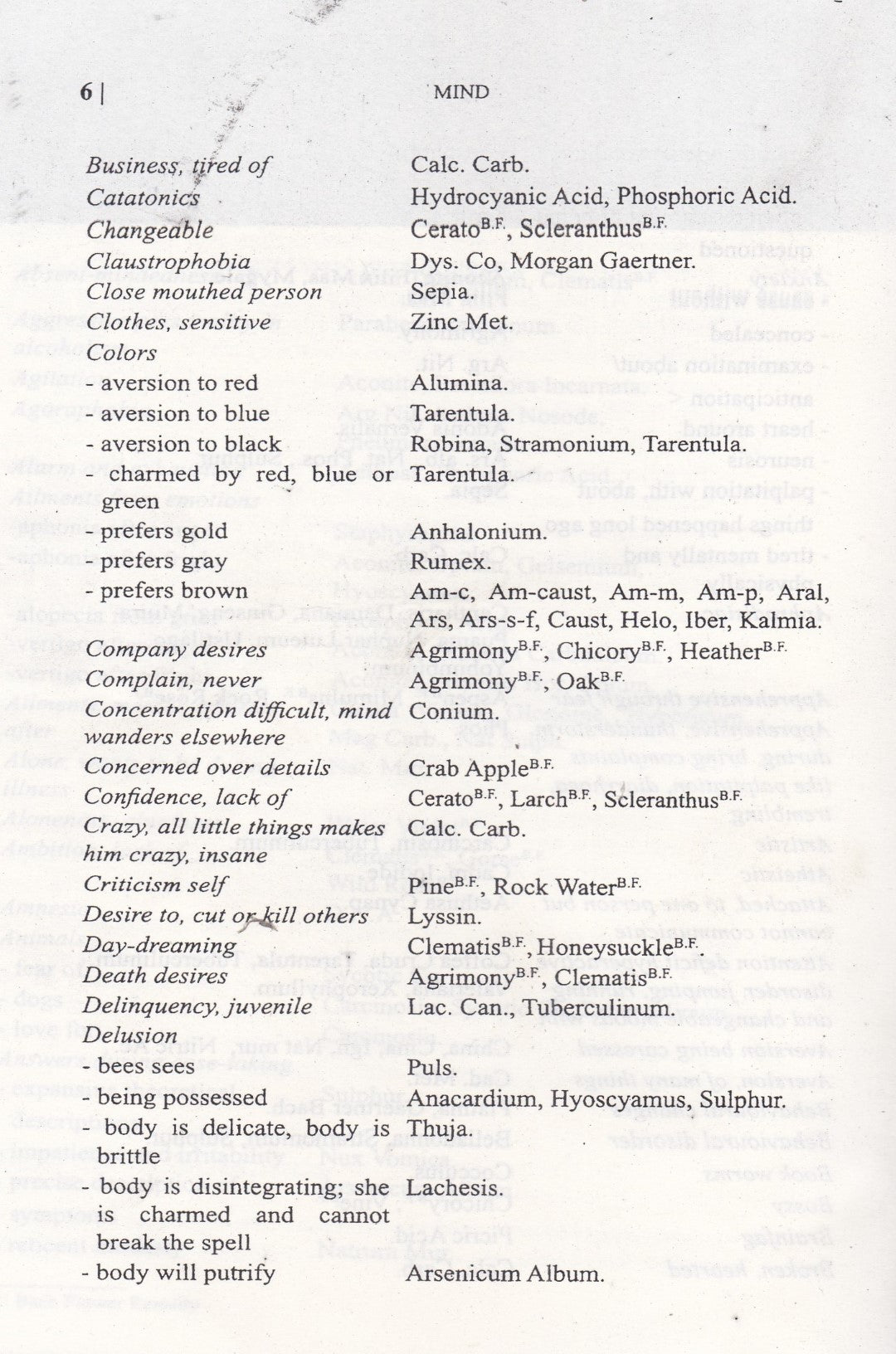 BEDSIDE Clinical  Prescribing in Homoeopathy