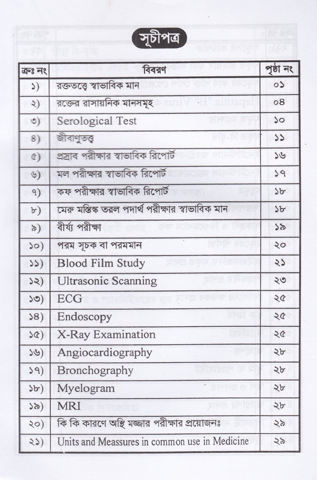 রোগ নির্ণয়ে প্যাথলজিক্যাল পরীক্ষার নাম ও ফলাফল