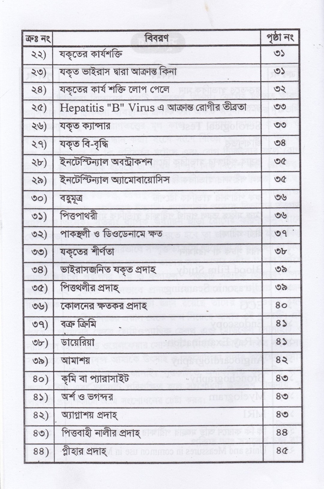 রোগ নির্ণয়ে প্যাথলজিক্যাল পরীক্ষার নাম ও ফলাফল