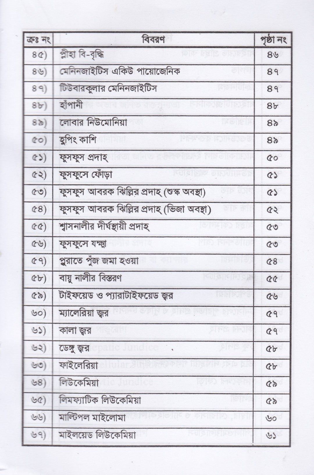 রোগ নির্ণয়ে প্যাথলজিক্যাল পরীক্ষার নাম ও ফলাফল
