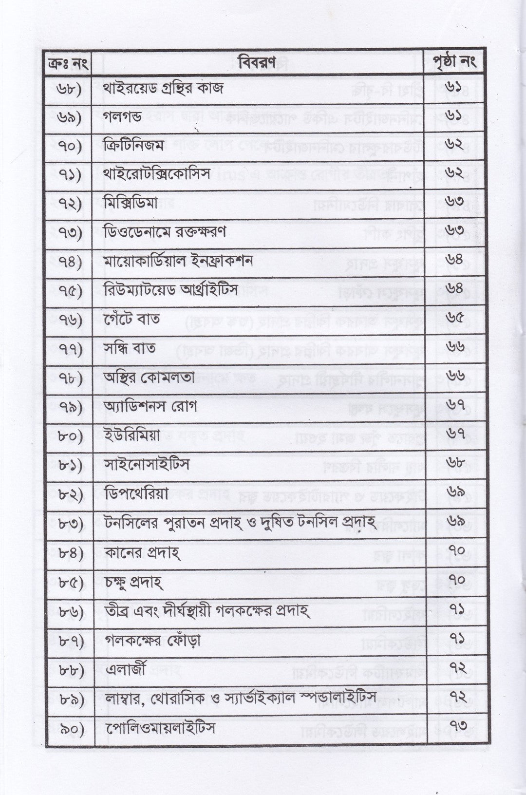 রোগ নির্ণয়ে প্যাথলজিক্যাল পরীক্ষার নাম ও ফলাফল