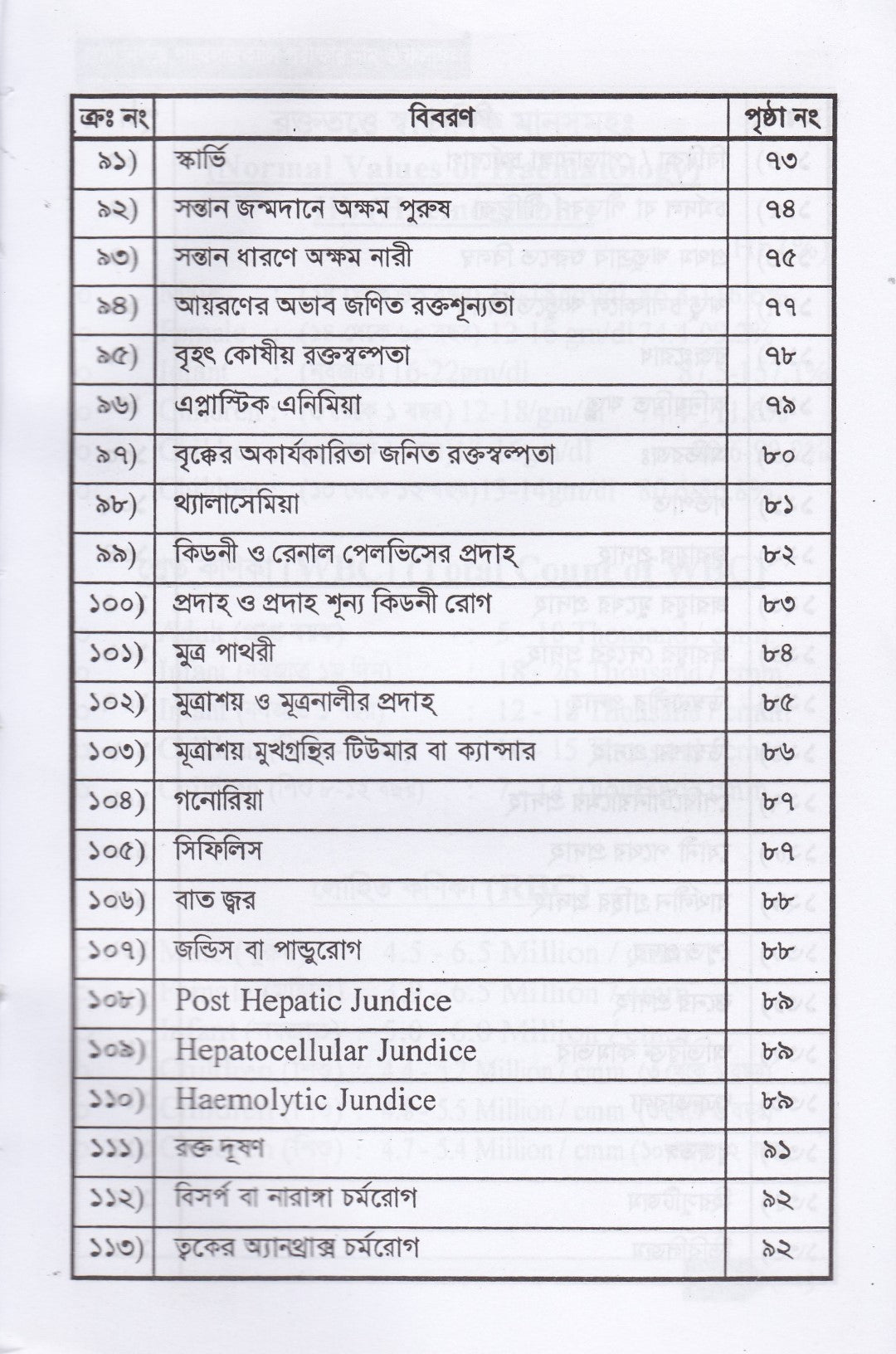 রোগ নির্ণয়ে প্যাথলজিক্যাল পরীক্ষার নাম ও ফলাফল
