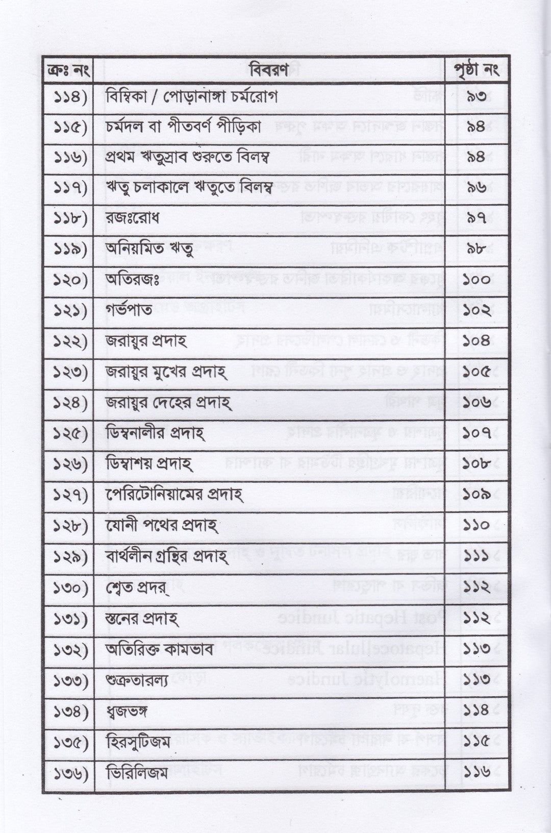 রোগ নির্ণয়ে প্যাথলজিক্যাল পরীক্ষার নাম ও ফলাফল