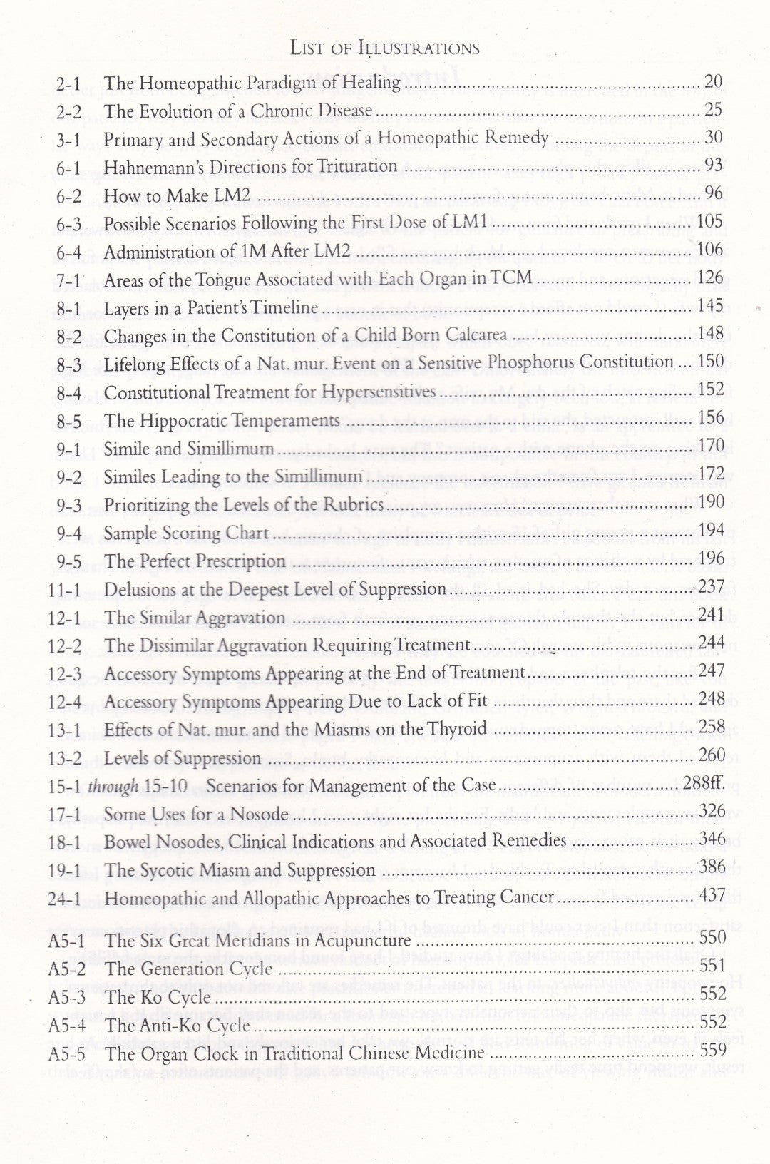 Hahnemannian Textbook of Classical Homeopathy for the professional