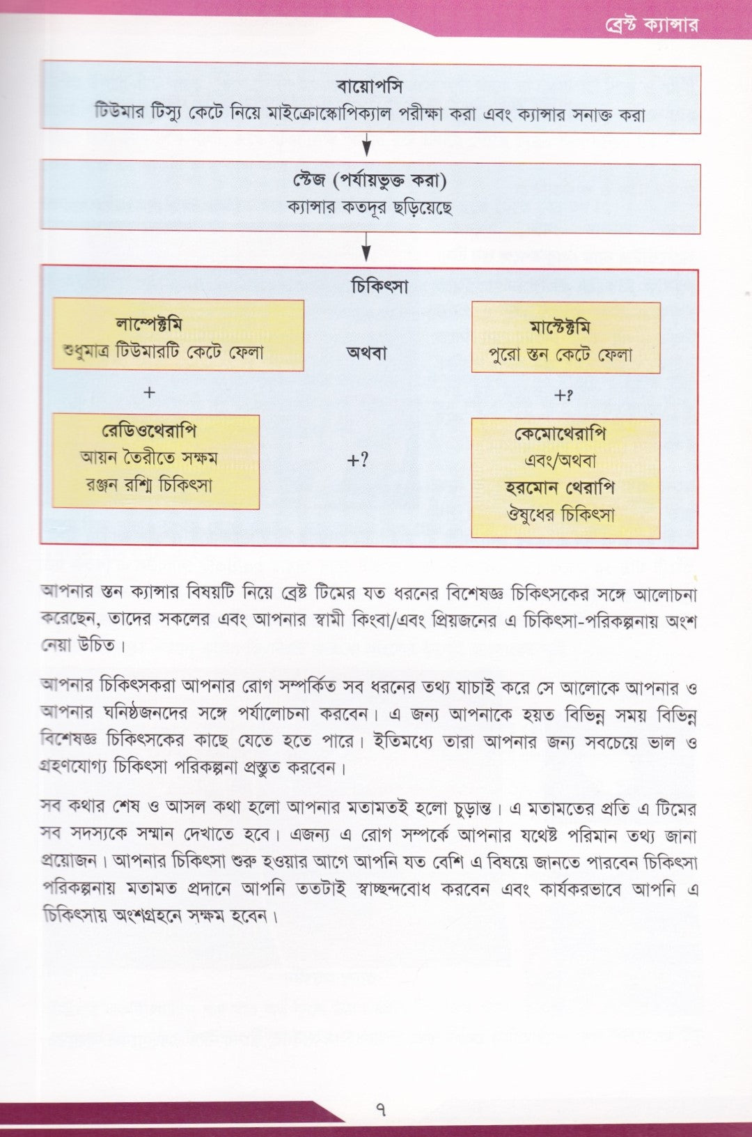 ব্রেস্ট ক্যান্সার