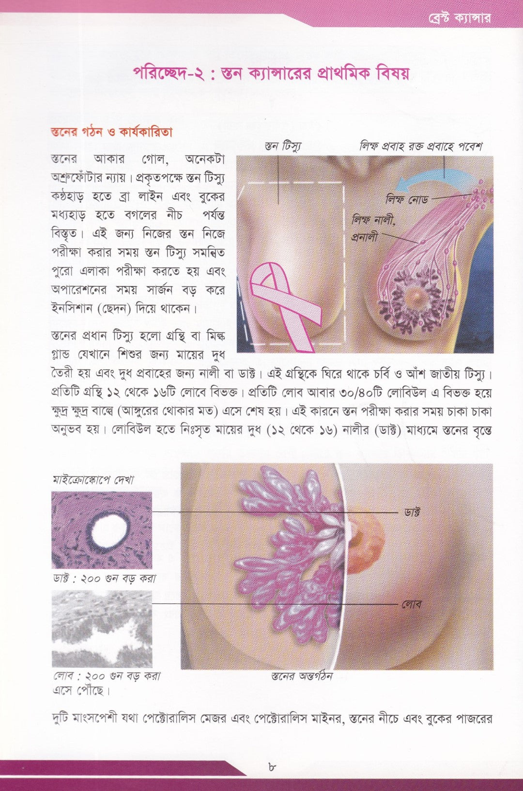 ব্রেস্ট ক্যান্সার