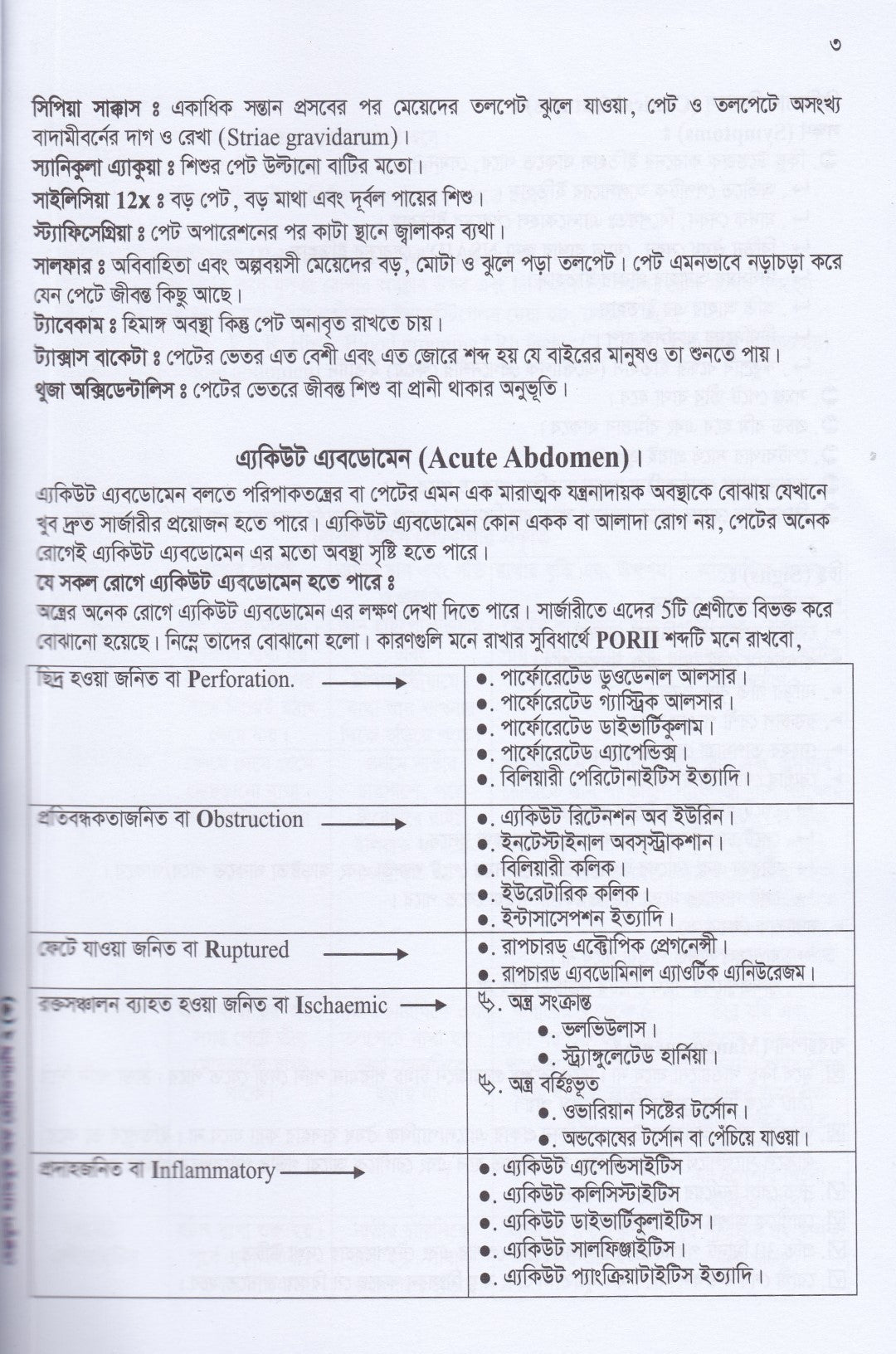 হেল্পফুল হ্যান্ডবুক অফ হোমিওপ্যাথি-প্রথম খণ্ড