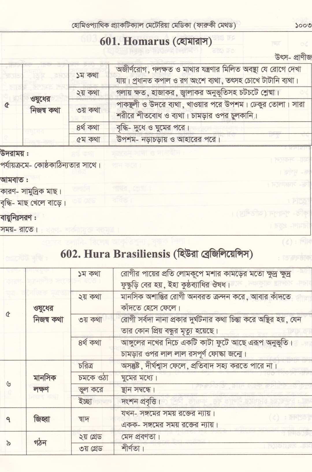 হোমিওপ্যাথিক প্যাকটিক্যাল মেটেরিয়া মেডিকা (১ম খন্ড-২য় খন্ড)