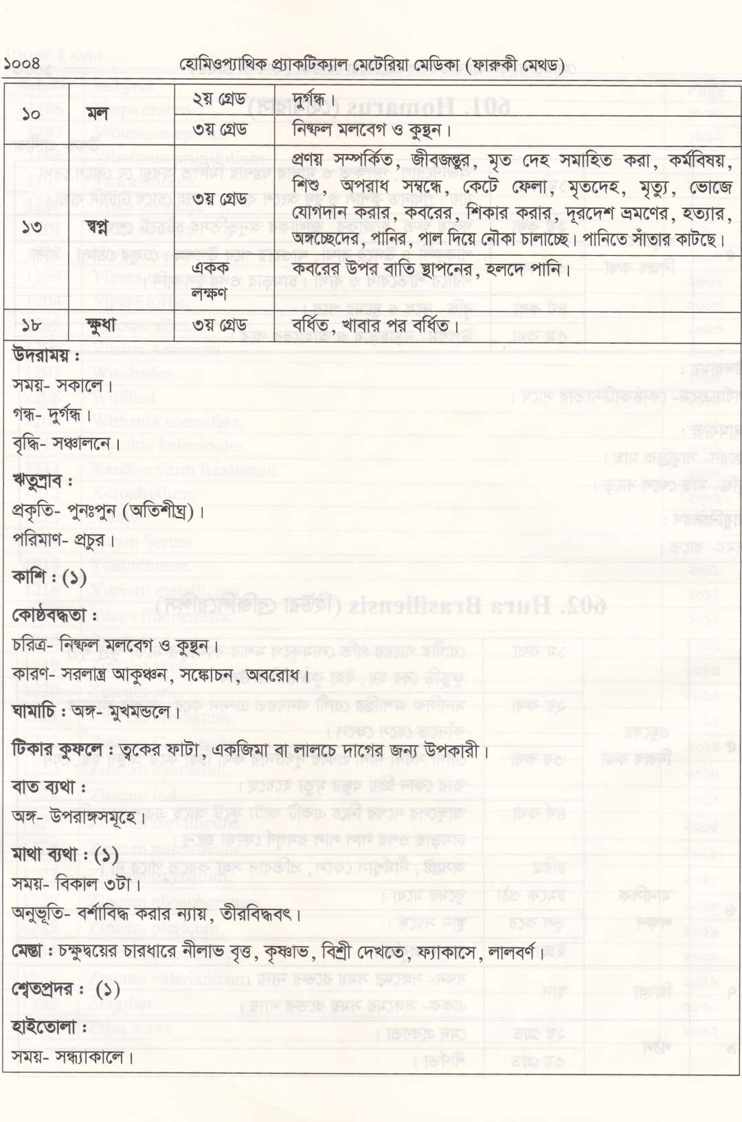 হোমিওপ্যাথিক প্যাকটিক্যাল মেটেরিয়া মেডিকা (১ম খন্ড-২য় খন্ড)