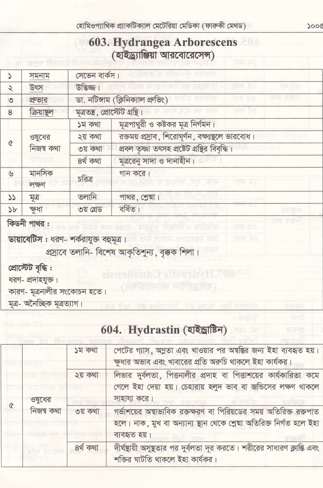 হোমিওপ্যাথিক প্যাকটিক্যাল মেটেরিয়া মেডিকা (১ম খন্ড-২য় খন্ড)