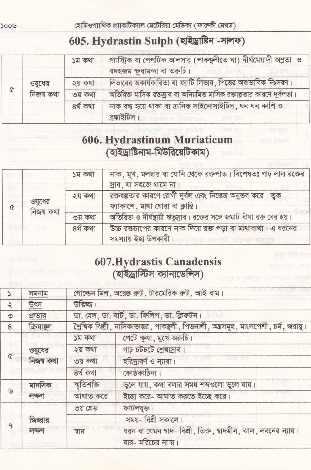 হোমিওপ্যাথিক প্যাকটিক্যাল মেটেরিয়া মেডিকা (১ম খন্ড-২য় খন্ড)