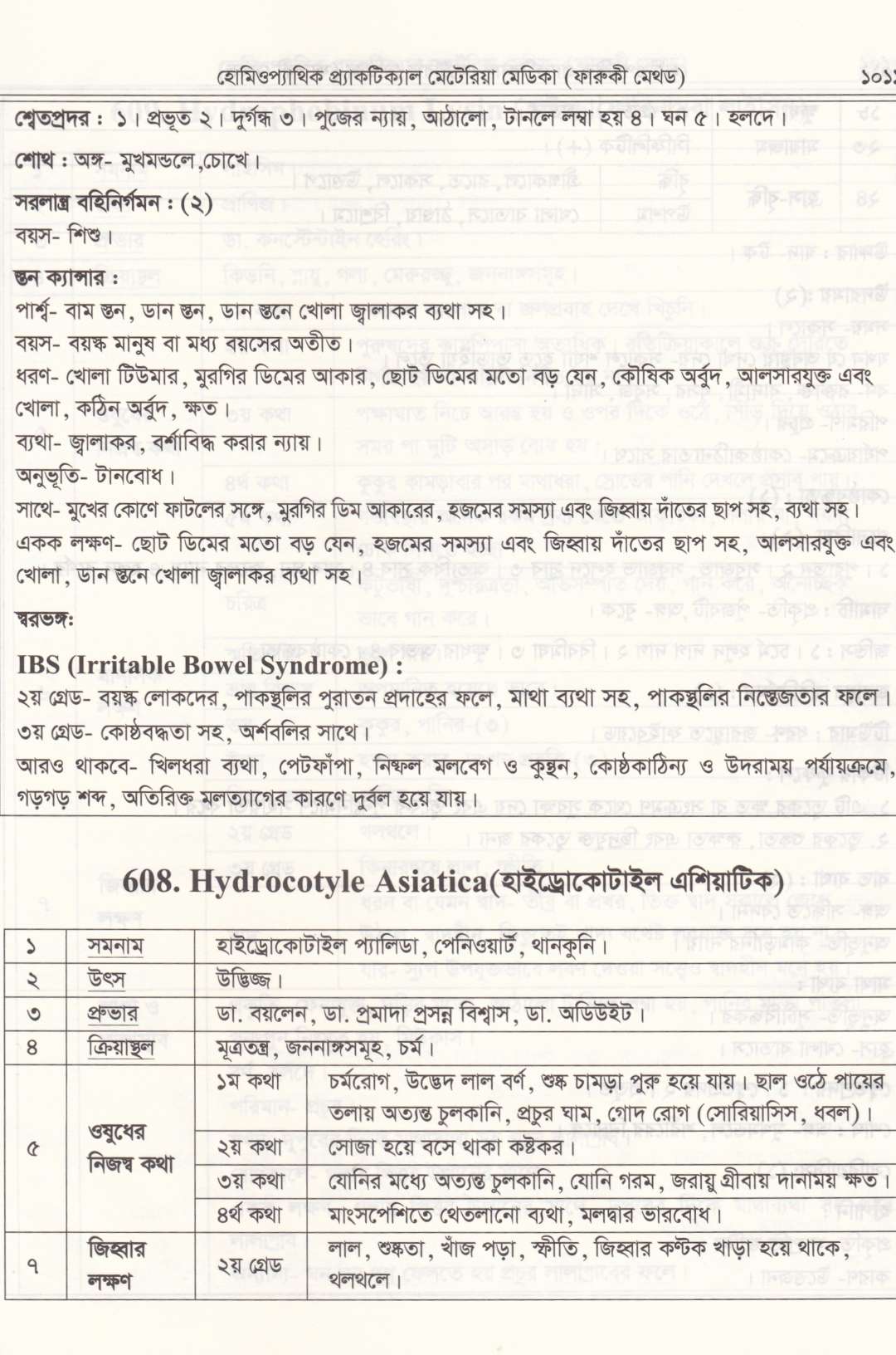 হোমিওপ্যাথিক প্যাকটিক্যাল মেটেরিয়া মেডিকা (১ম খন্ড-২য় খন্ড)