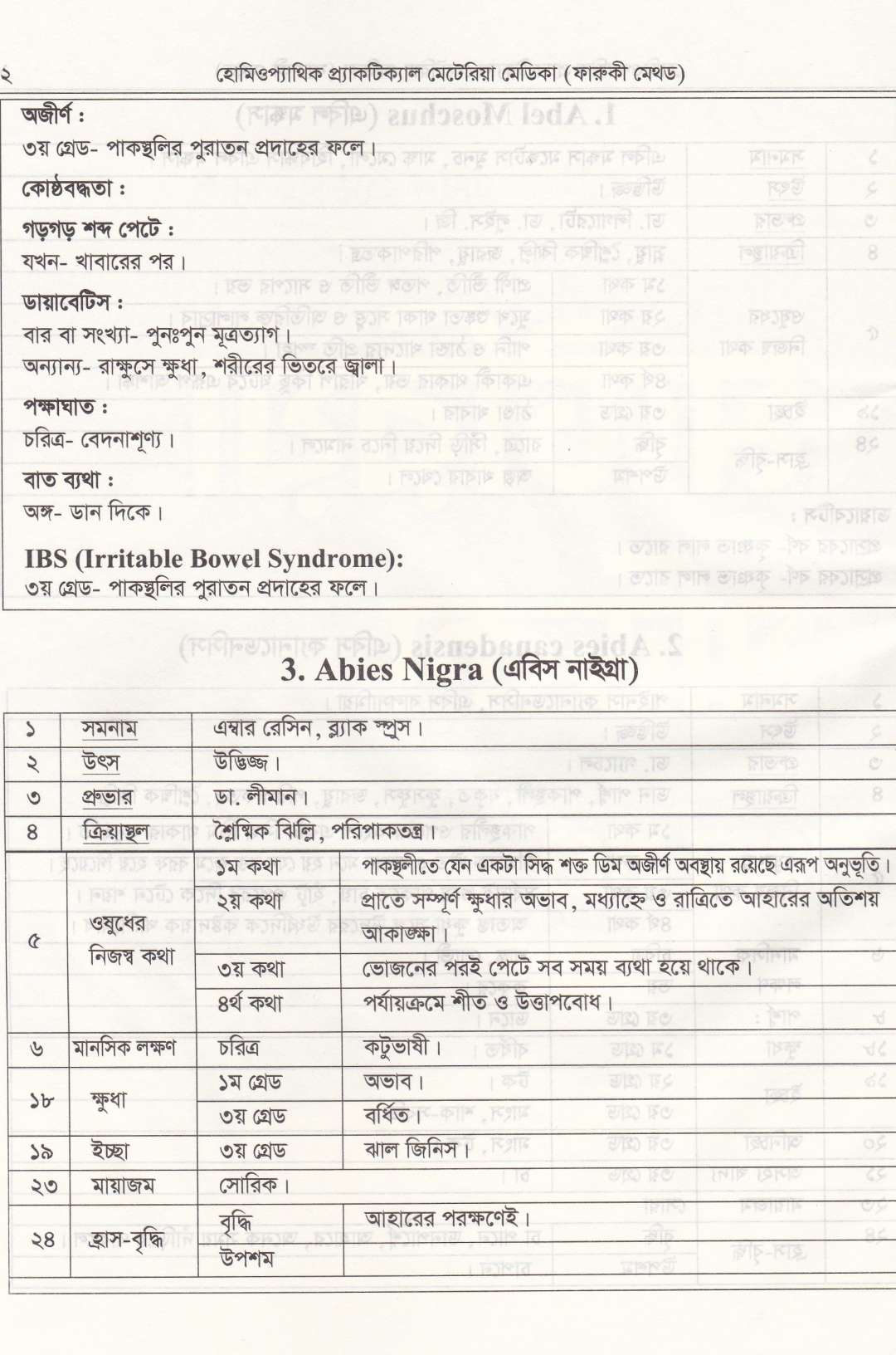 হোমিওপ্যাথিক প্যাকটিক্যাল মেটেরিয়া মেডিকা (১ম খন্ড-২য় খন্ড)