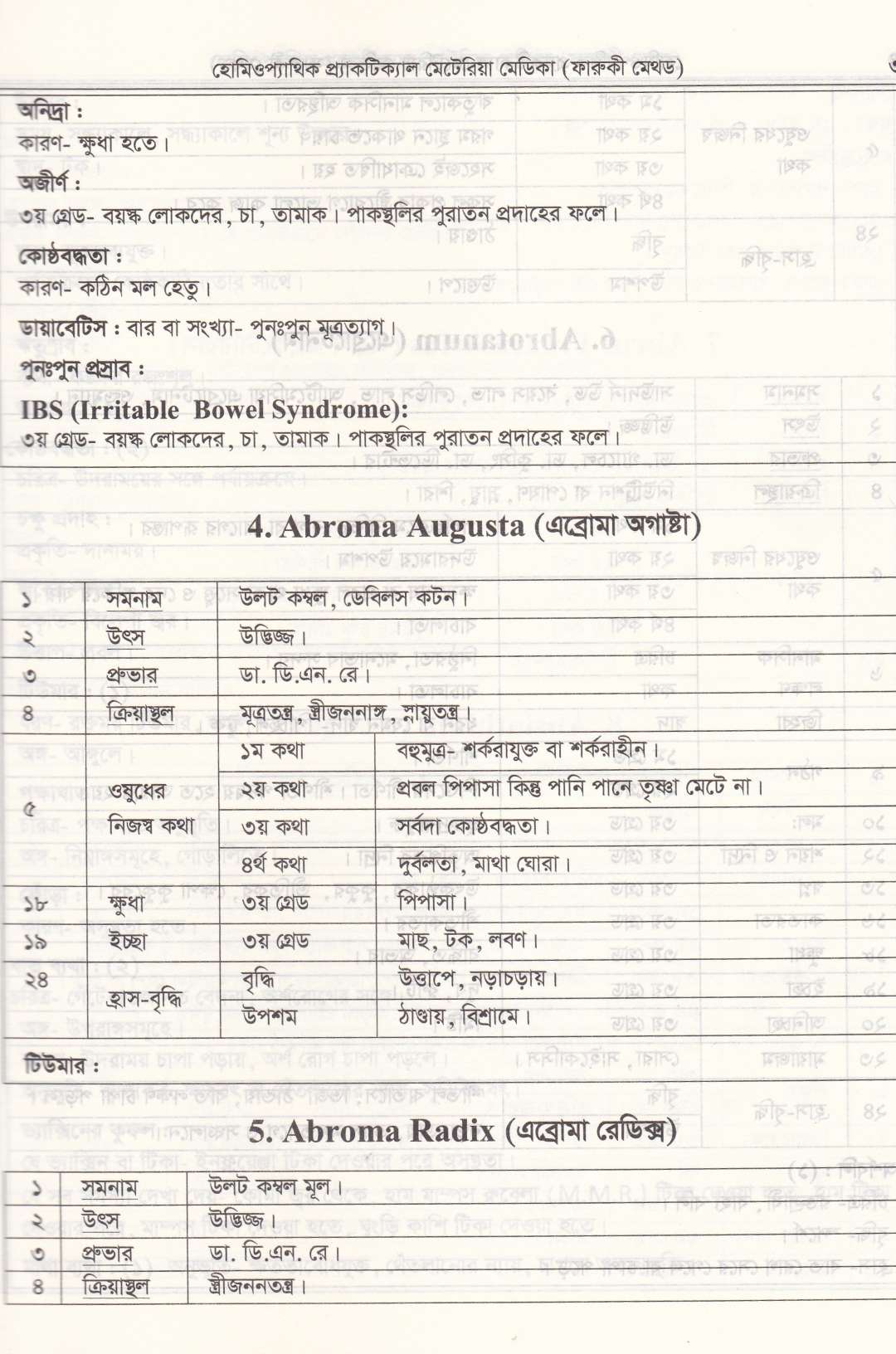 হোমিওপ্যাথিক প্যাকটিক্যাল মেটেরিয়া মেডিকা (১ম খন্ড-২য় খন্ড)