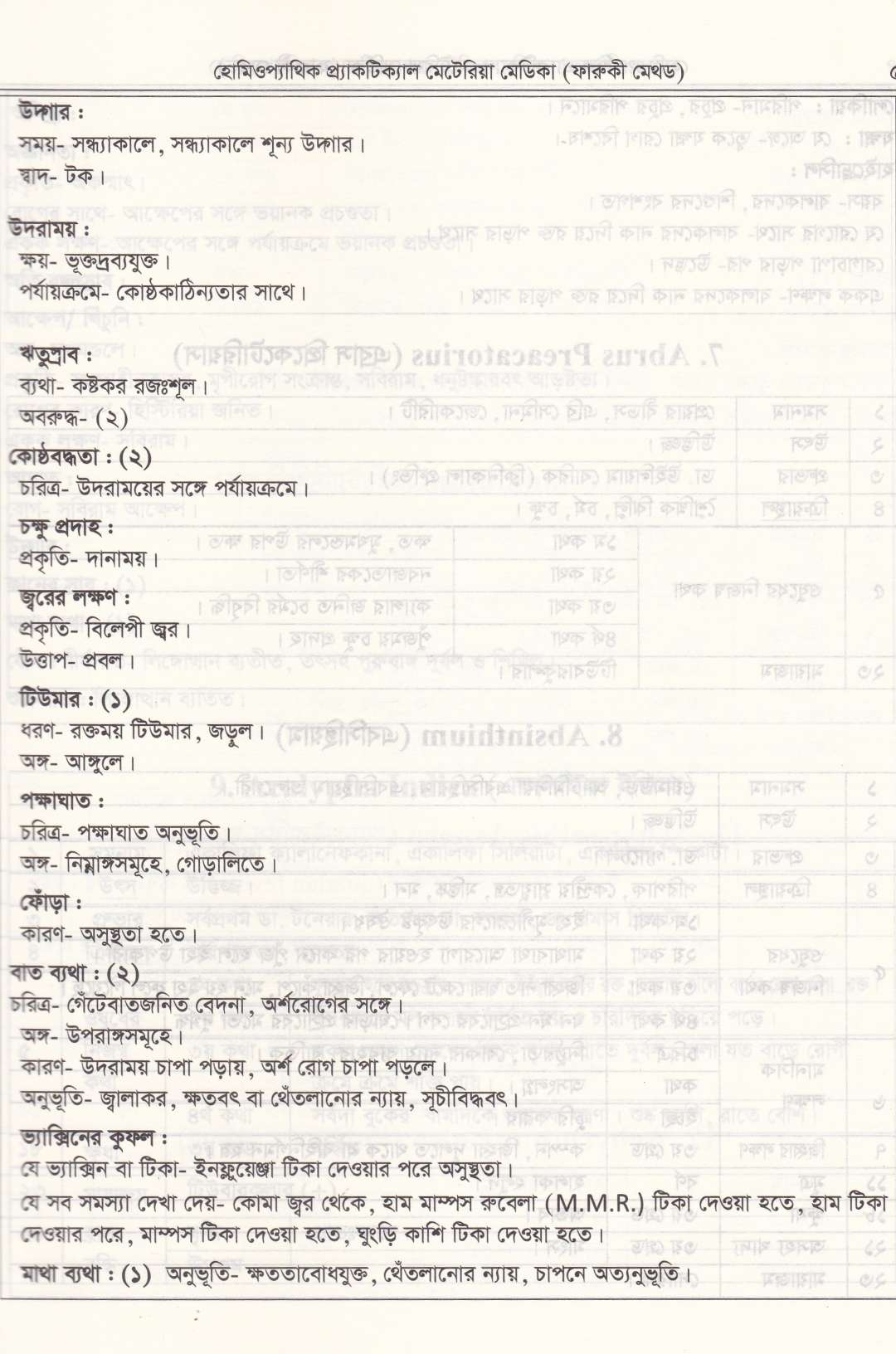 হোমিওপ্যাথিক প্যাকটিক্যাল মেটেরিয়া মেডিকা (১ম খন্ড-২য় খন্ড)