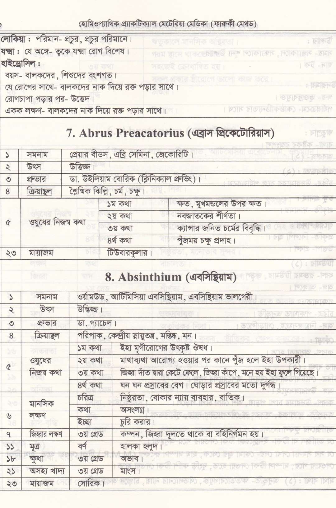 হোমিওপ্যাথিক প্যাকটিক্যাল মেটেরিয়া মেডিকা (১ম খন্ড-২য় খন্ড)