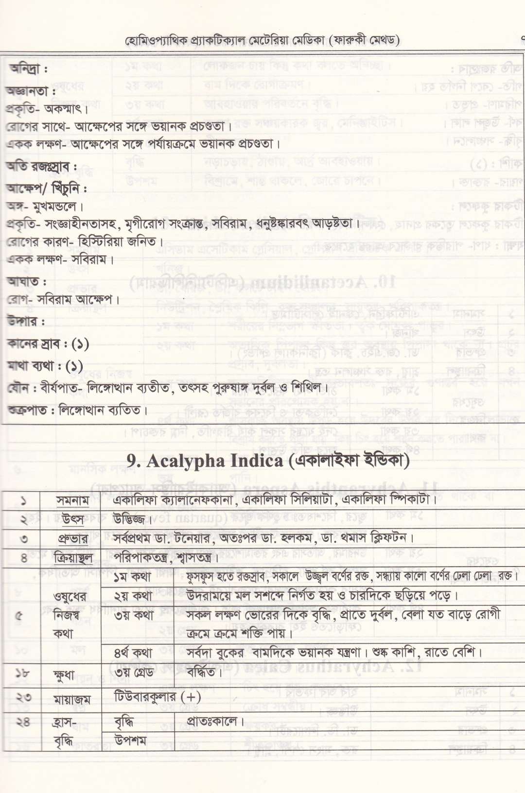হোমিওপ্যাথিক প্যাকটিক্যাল মেটেরিয়া মেডিকা (১ম খন্ড-২য় খন্ড)
