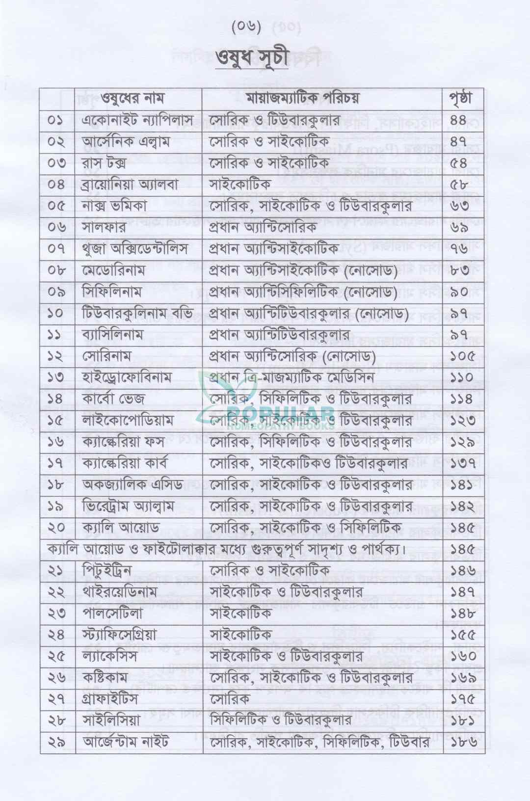 অ্যামেজিং হোমিওপ্যাথিক মেটেরিয়া মেডিকা