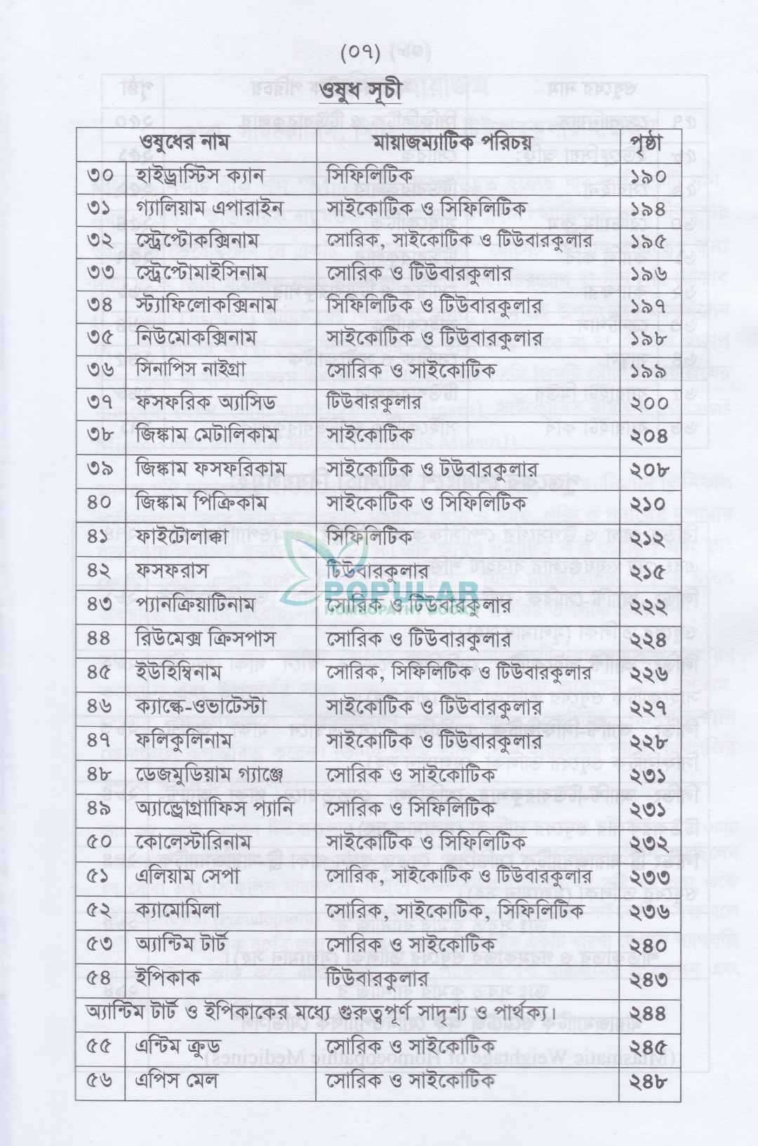 অ্যামেজিং হোমিওপ্যাথিক মেটেরিয়া মেডিকা