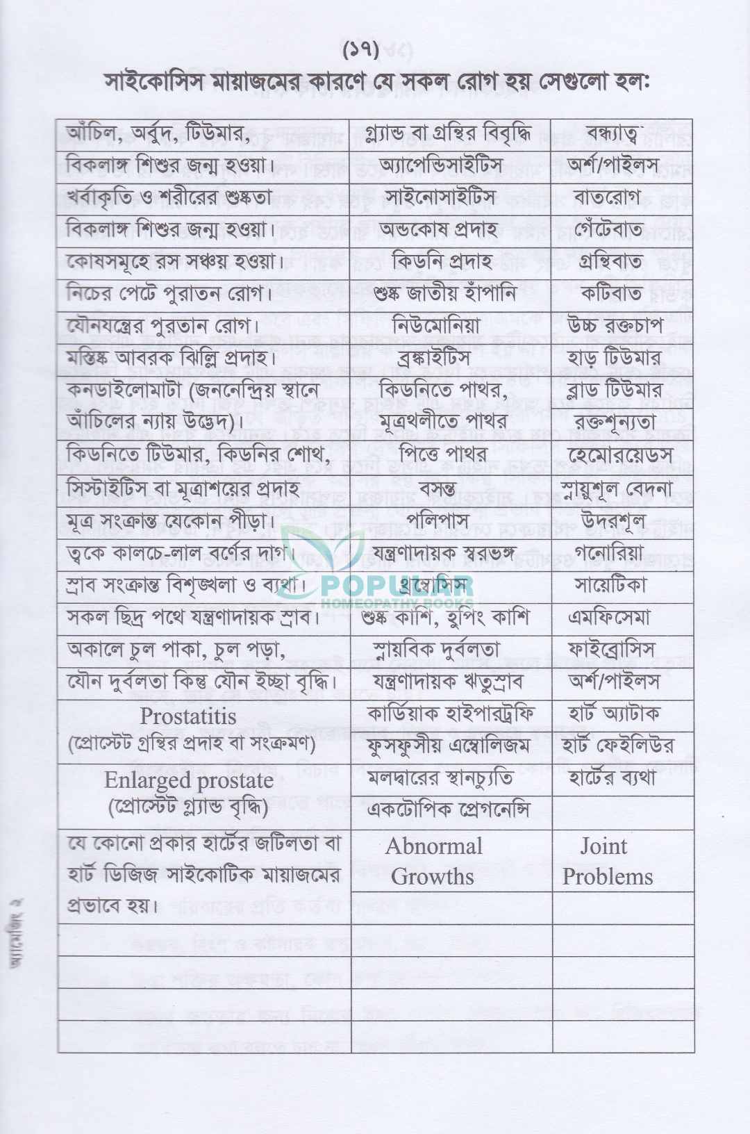 অ্যামেজিং হোমিওপ্যাথিক মেটেরিয়া মেডিকা