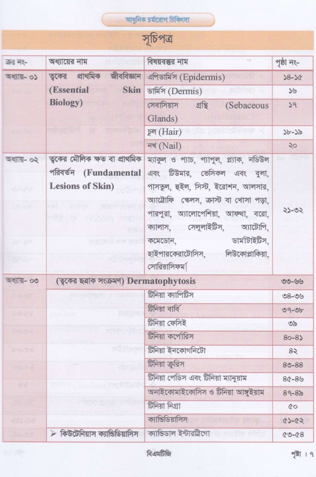 আধুনিক চর্মরোগ চিকিৎসা