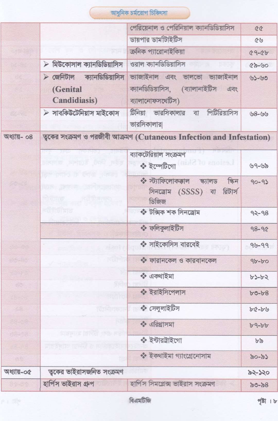 আধুনিক চর্মরোগ চিকিৎসা