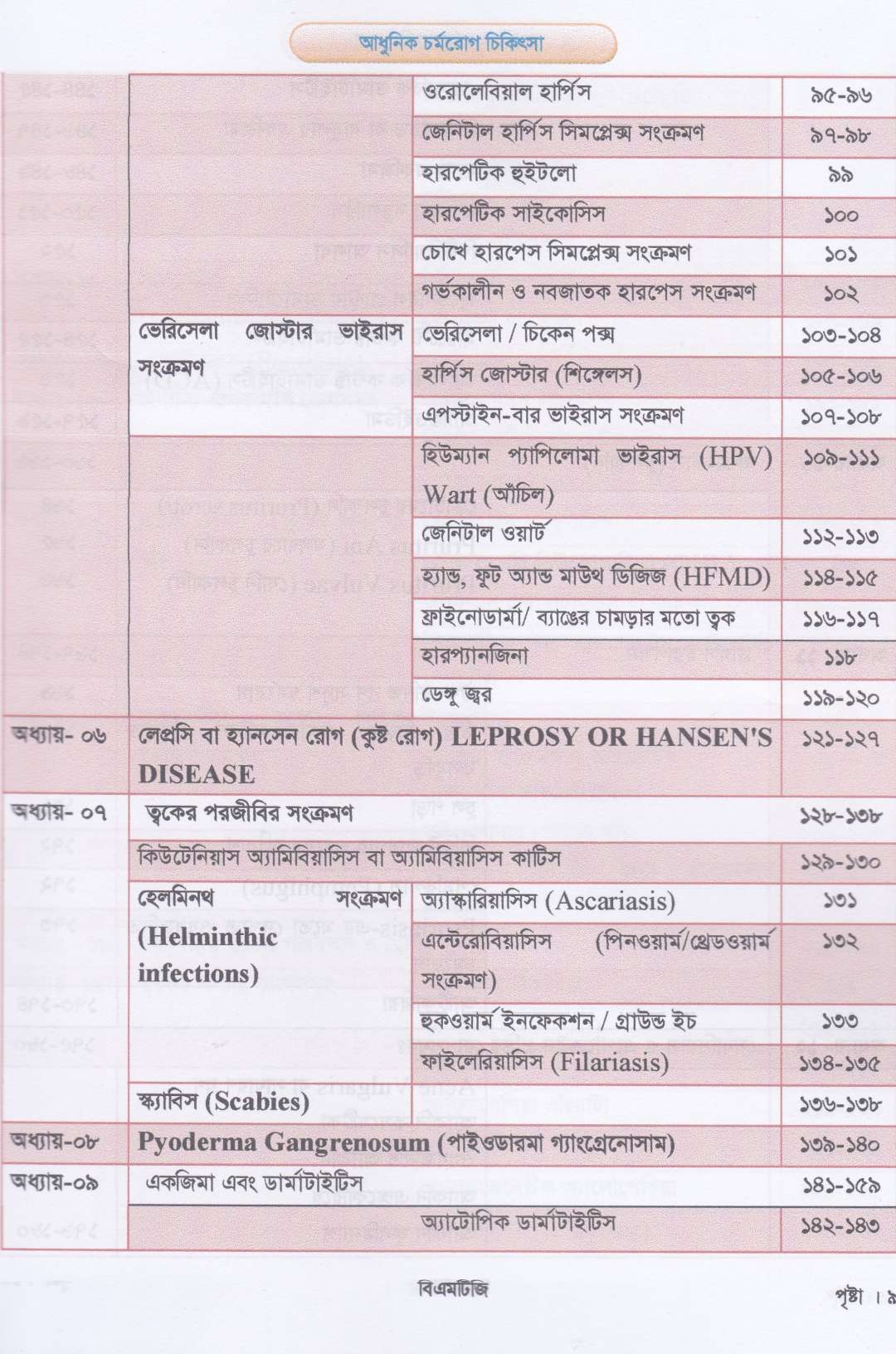আধুনিক চর্মরোগ চিকিৎসা