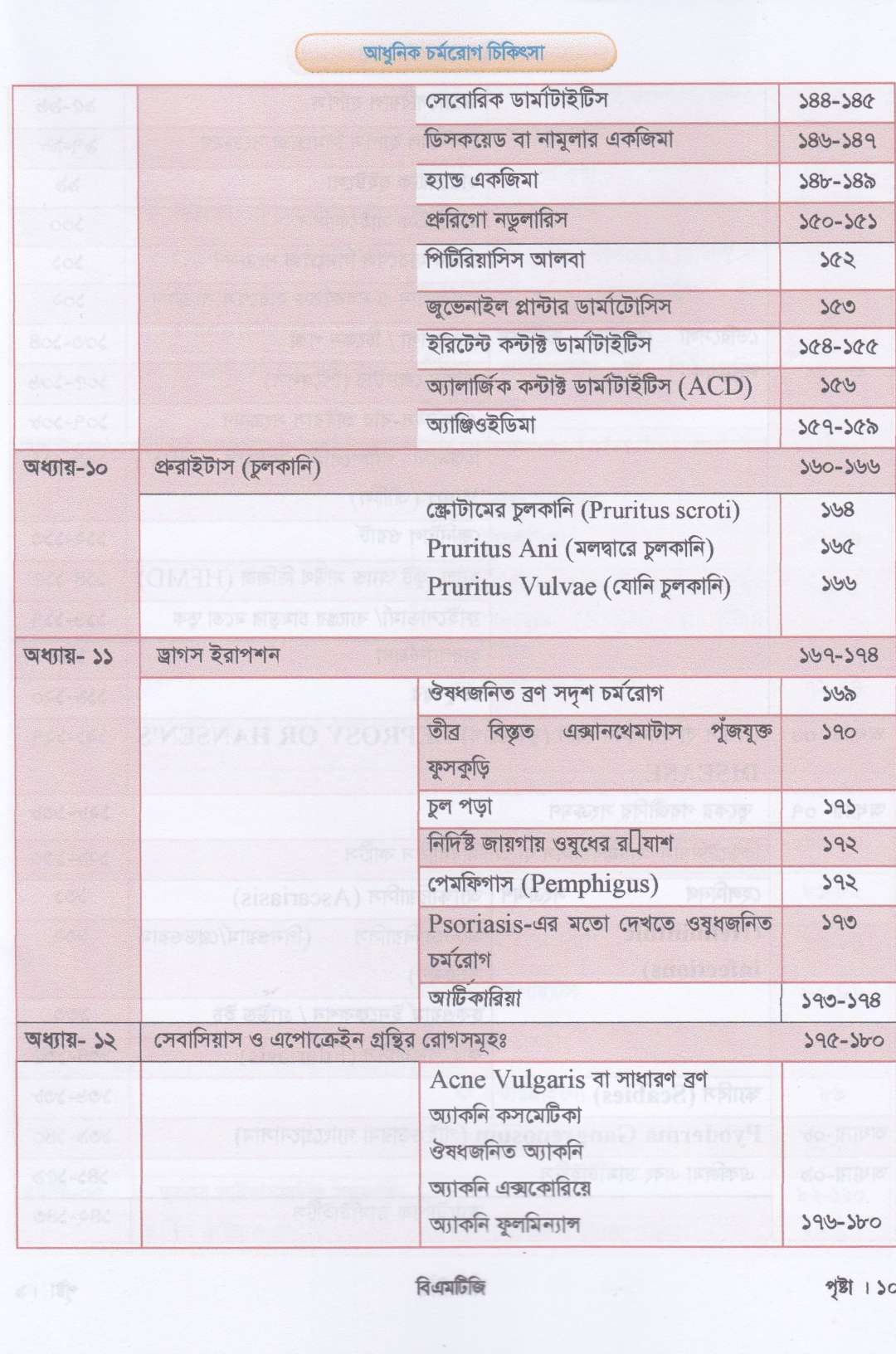 আধুনিক চর্মরোগ চিকিৎসা