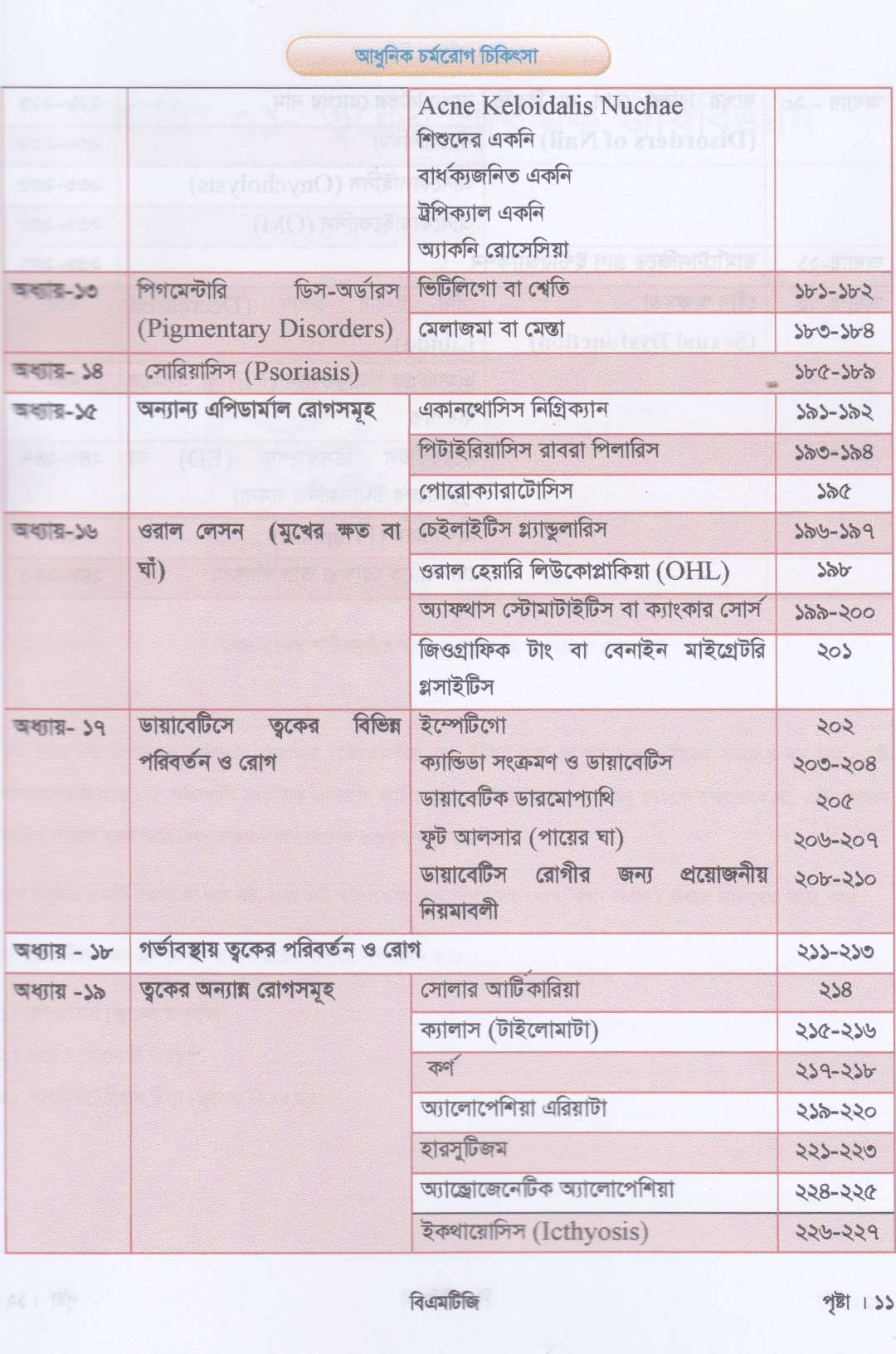 আধুনিক চর্মরোগ চিকিৎসা