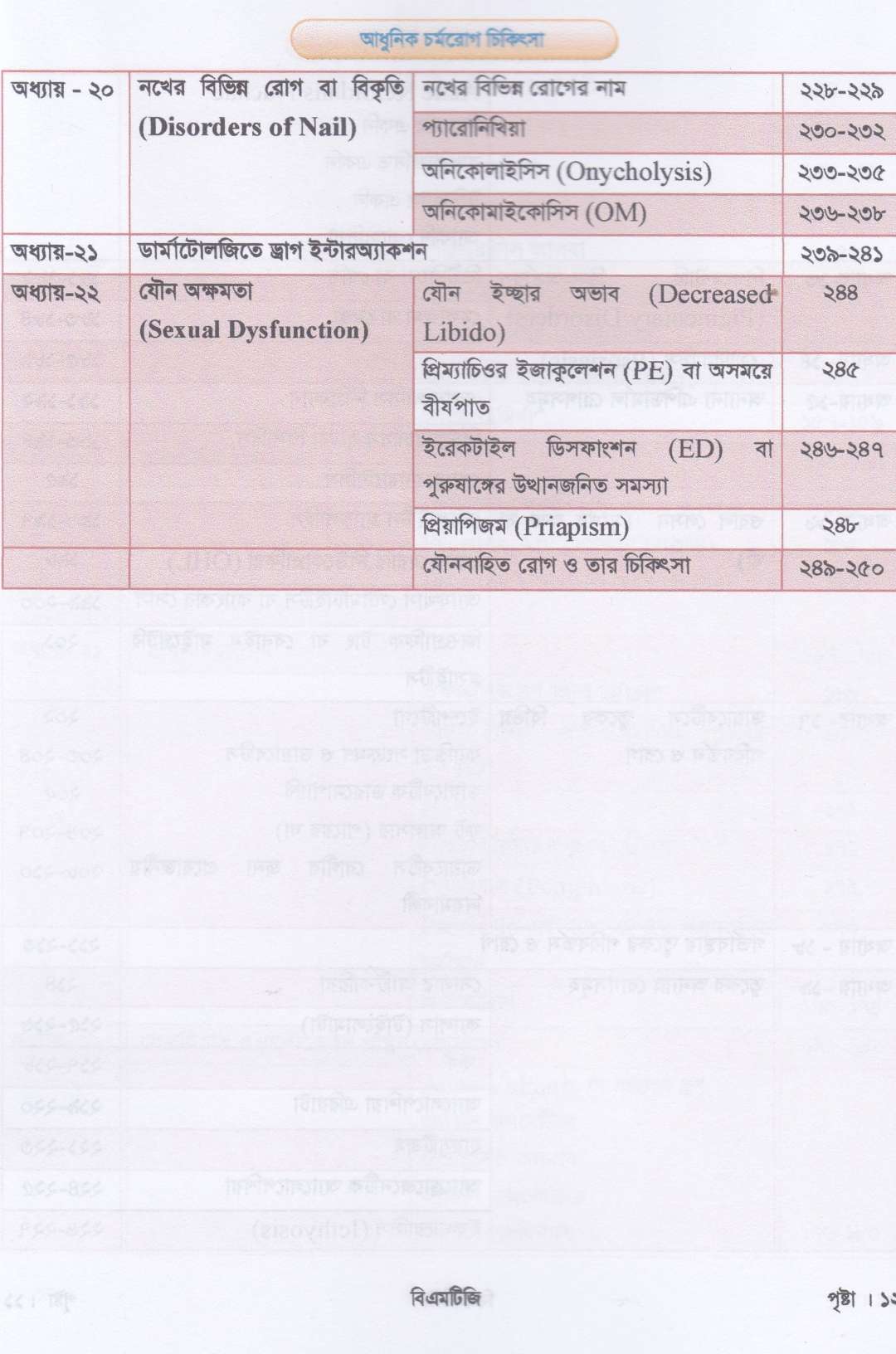 আধুনিক চর্মরোগ চিকিৎসা