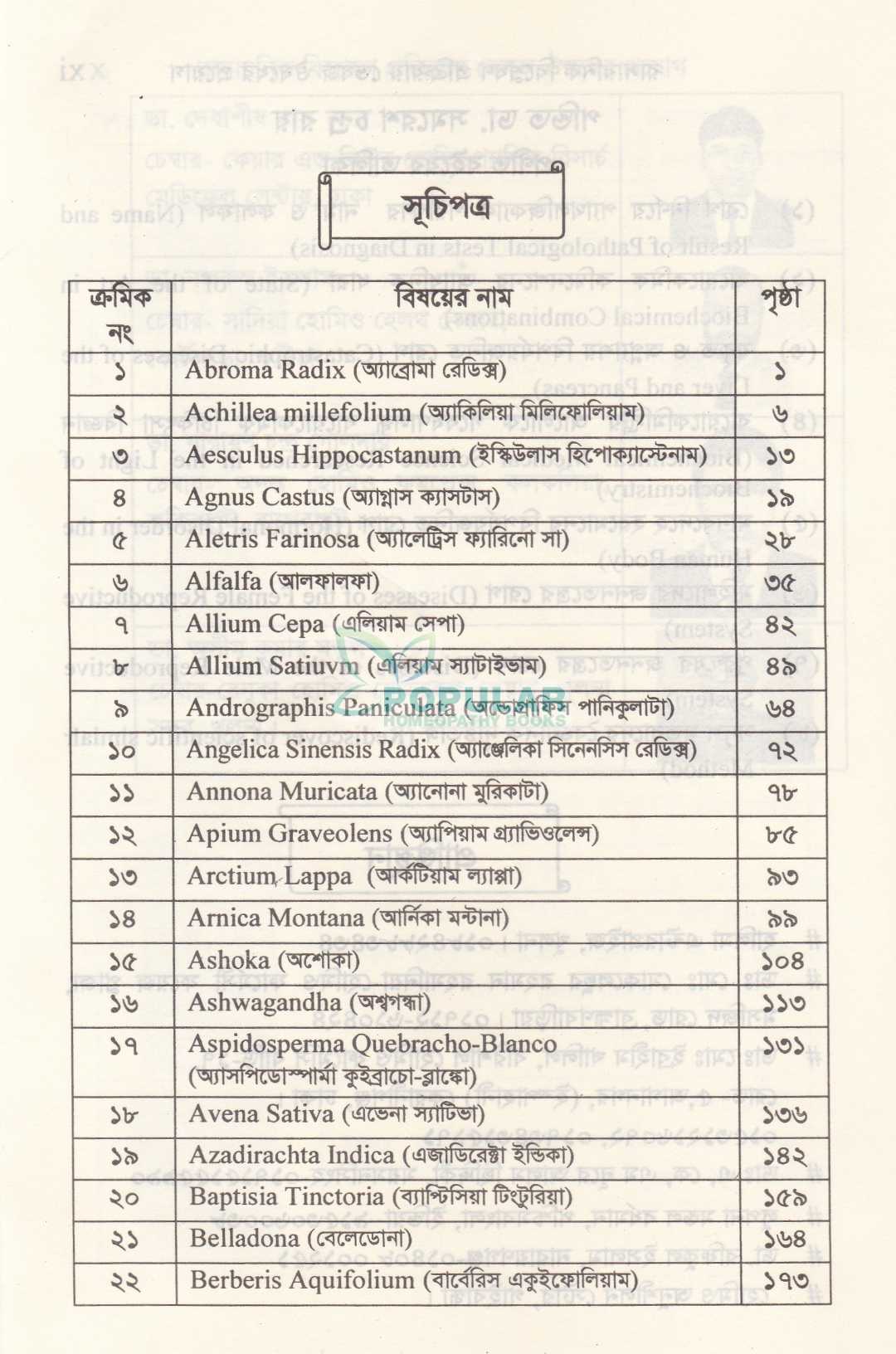 রাসায়নিক বিশ্লেষণ প্রক্রিয়ায় ভেষজ ঔষধের প্রয়োগ