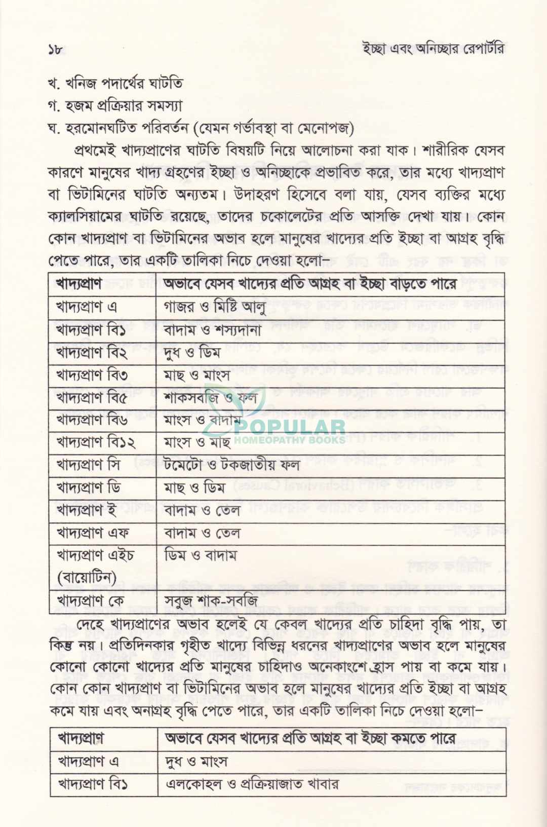 ইচ্ছা এবং অনিচ্ছার রেপার্টরি