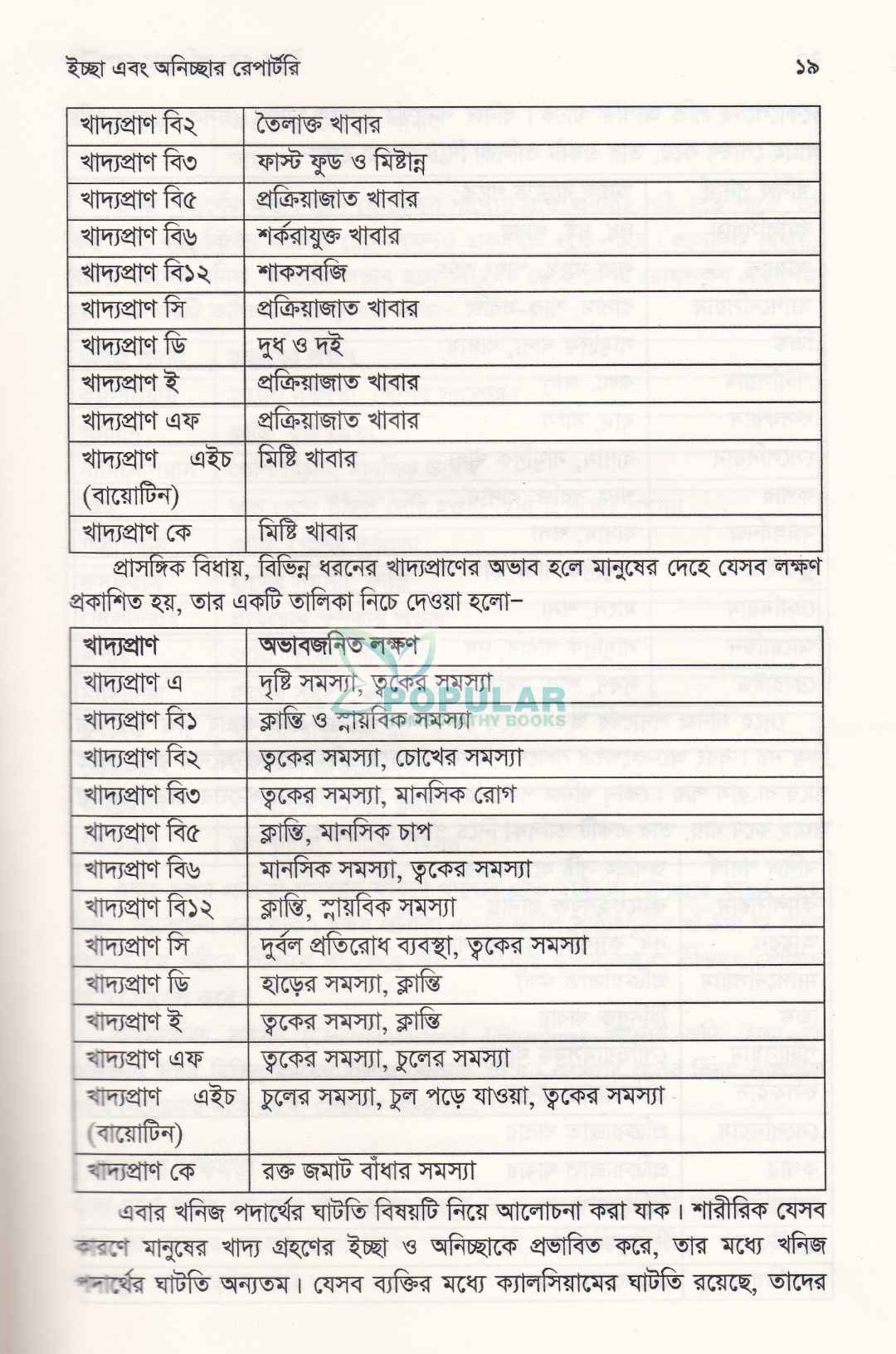 ইচ্ছা এবং অনিচ্ছার রেপার্টরি