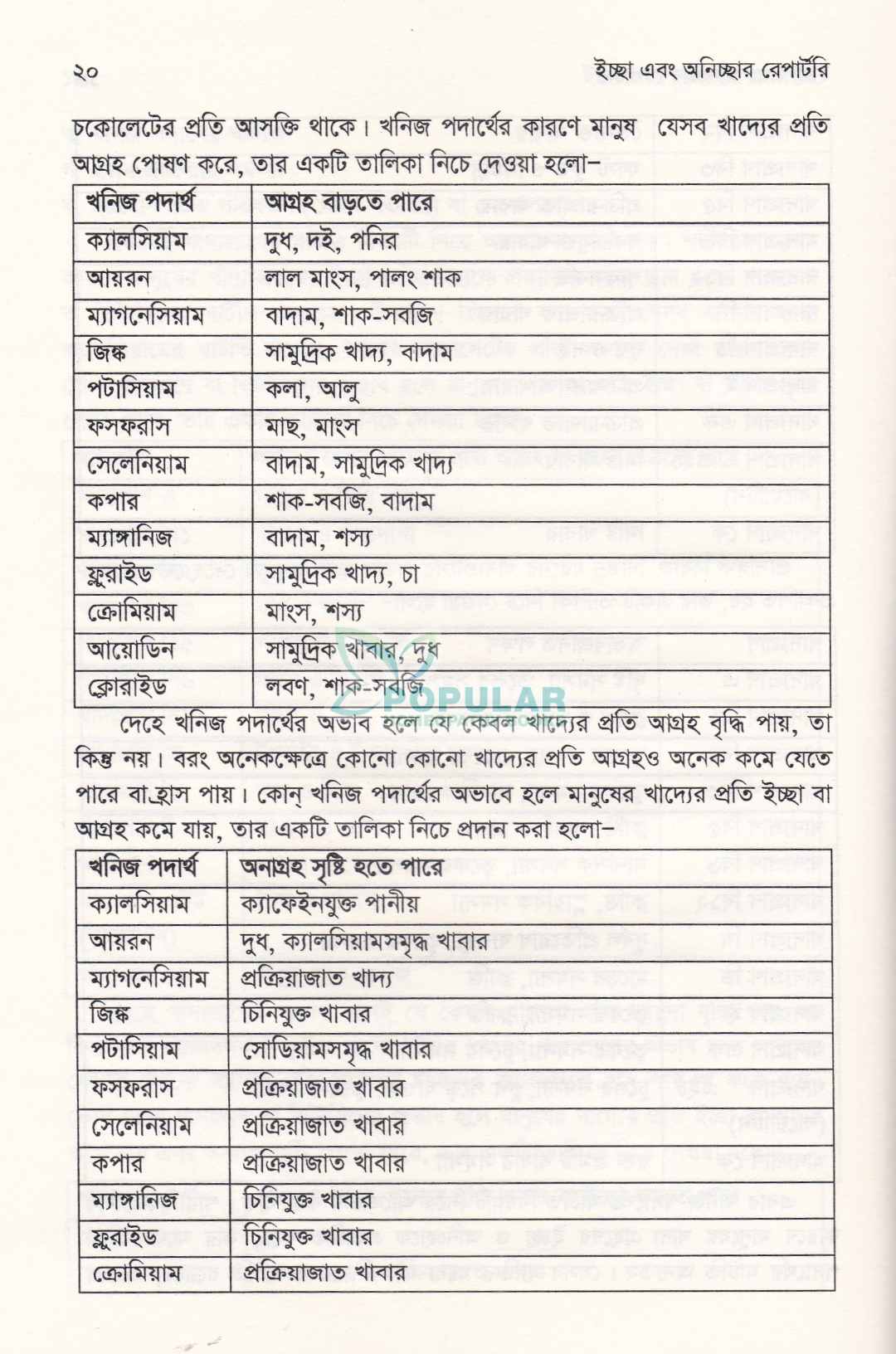 ইচ্ছা এবং অনিচ্ছার রেপার্টরি